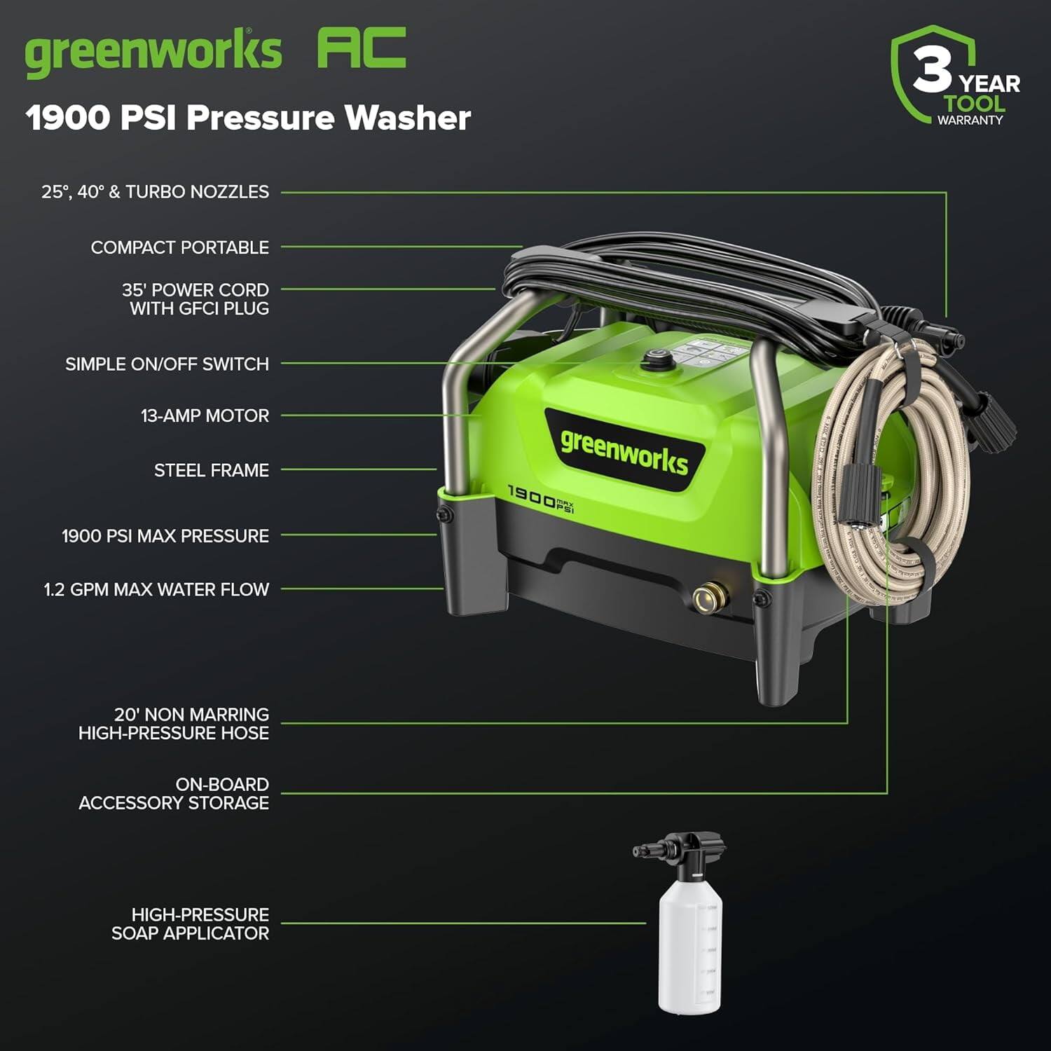 greenworks AC  
1900 PSI Pressure Washer  

- 25°, 40° & TURBO NOZZLES  
- COMPACT PORTABLE  
- 35' POWER CORD WITH GFCI PLUG  
- SIMPLE ON/OFF SWITCH  
- 13-AMP MOTOR  
- STEEL FRAME  
- 1900 PSI MAX PRESSURE  
- 1.2 GPM MAX WATER FLOW  
- 20' NON MARRING HIGH-PRESSURE HOSE  
- ON-BOARD ACCESSORY STORAGE  
- HIGH-PRESSURE SOAP APPLICATOR  

3 YEAR TOOL WARRANTY