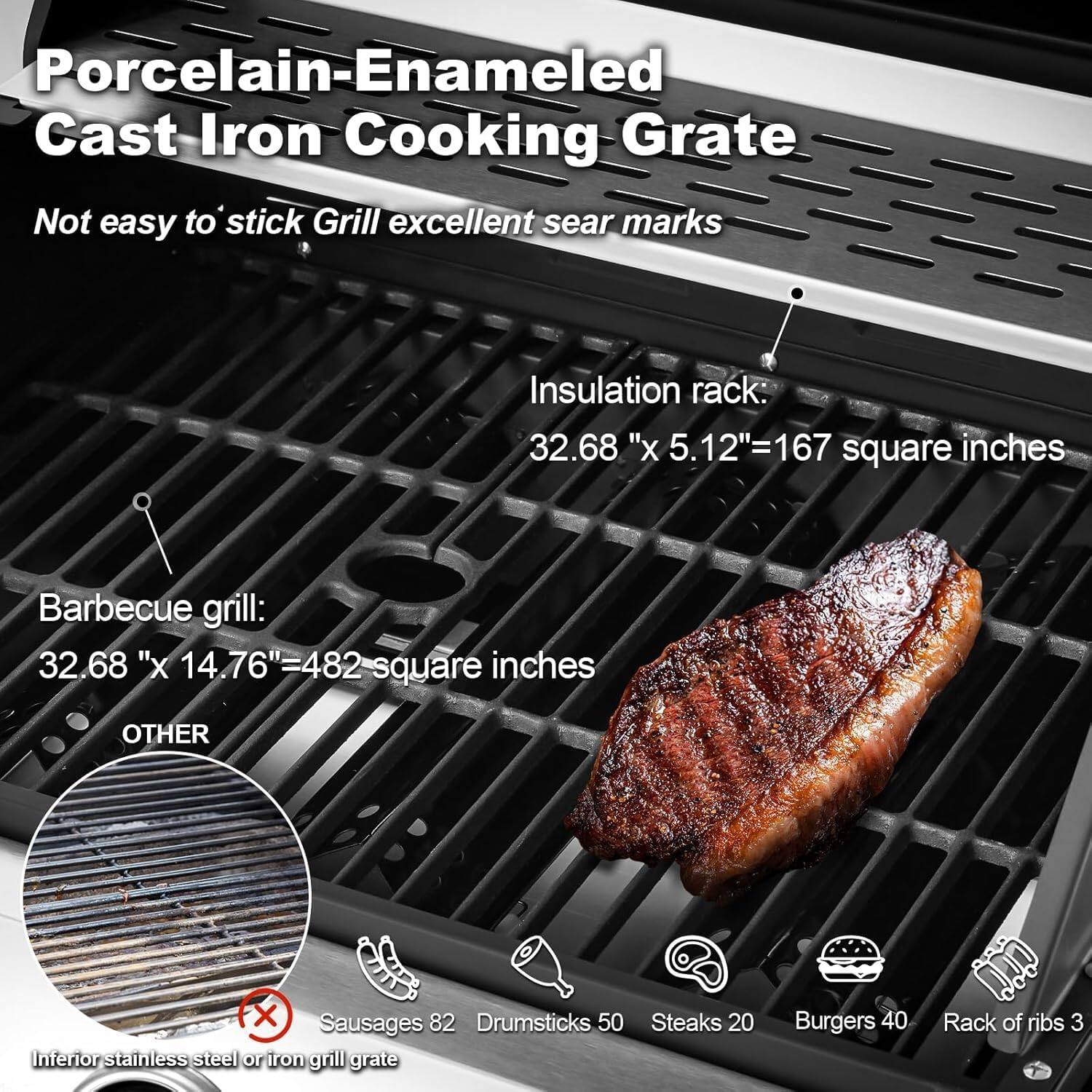 Porcelain-Enamel Cast Iron Cooking Grate  
Not easy to stick Grill excellent sear marks  

Insulation rack: 32.68" x 5.12" = 167 square inches  
Barbecue grill: 32.68" x 14.76" = 482 square inches  

OTHER  
Sausages 82  
Drumsticks 50  
Steaks 20  
Burgers 40  
Rack of ribs 3  

Inferior stainless steel or iron grill grate