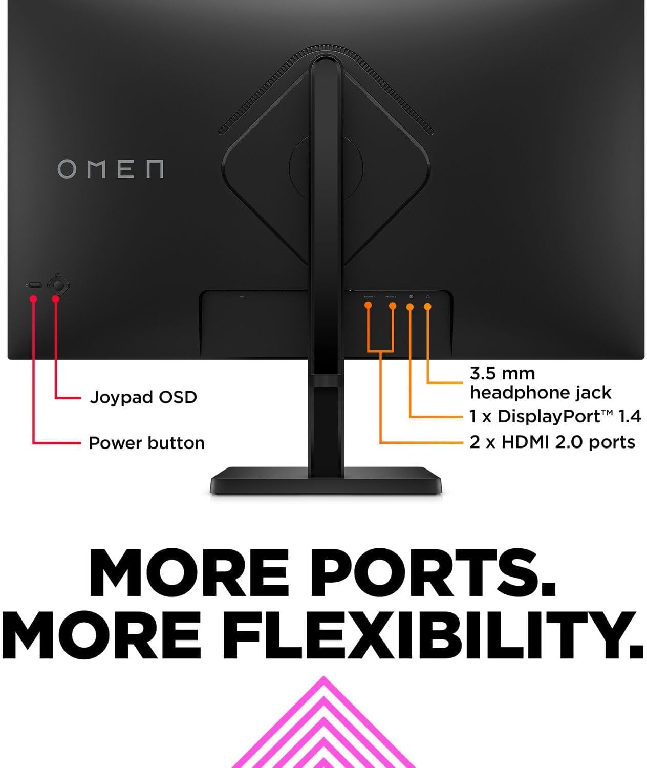 - Joypad OSD
- Power button
- 3.5 mm headphone jack
- 1 x DisplayPort™ 1.4
- 2 x HDMI 2.0 ports

MORE PORTS. MORE FLEXIBILITY.