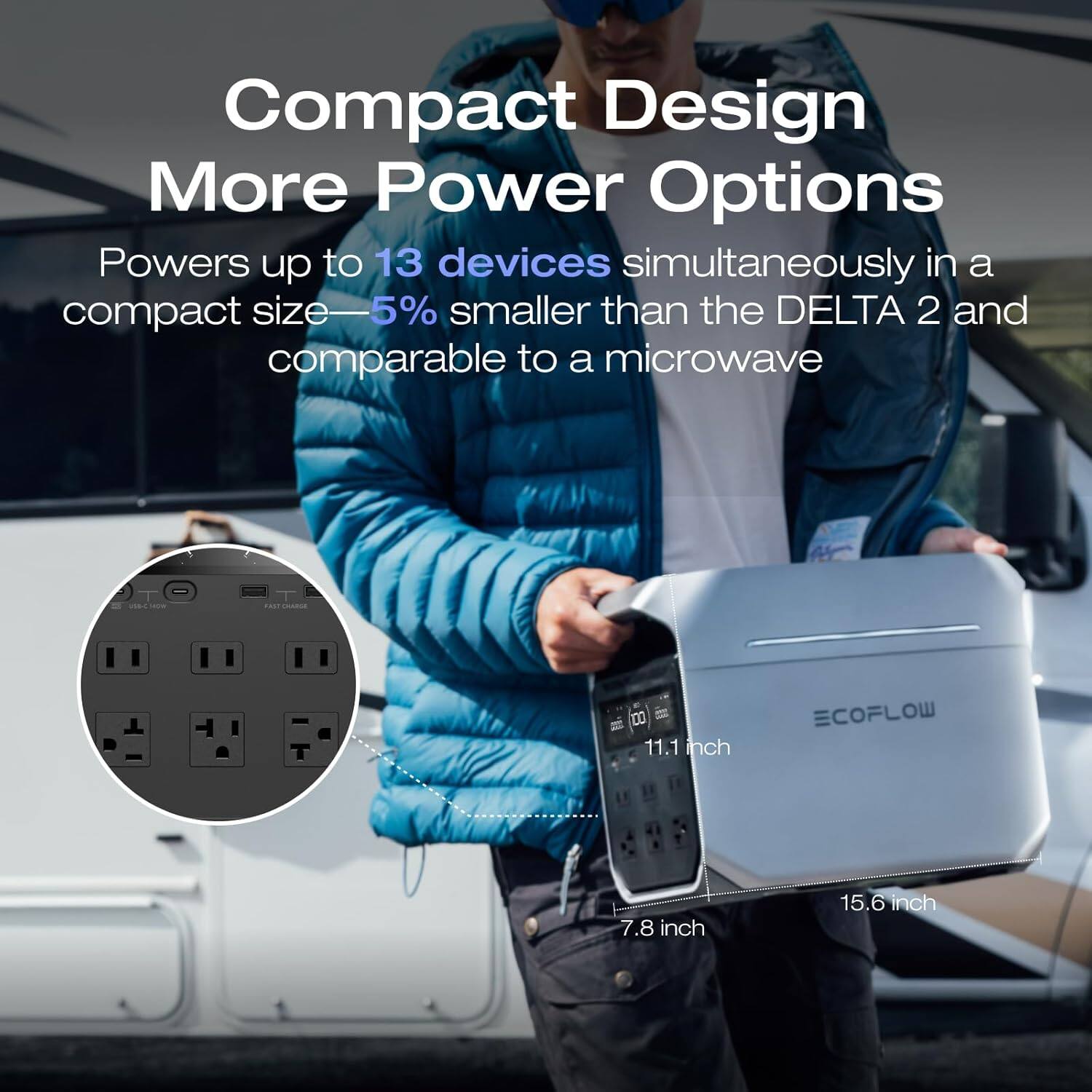 Compact Design More Power Options  
Powers up to 13 devices simultaneously in a compact size—5% smaller than the DELTA 2 and comparable to a microwave  

USB-C HINGW  
FIRST CHARGE  
11.1 inch  
ECOFLOW  
7.8 inch  
15.6 inch