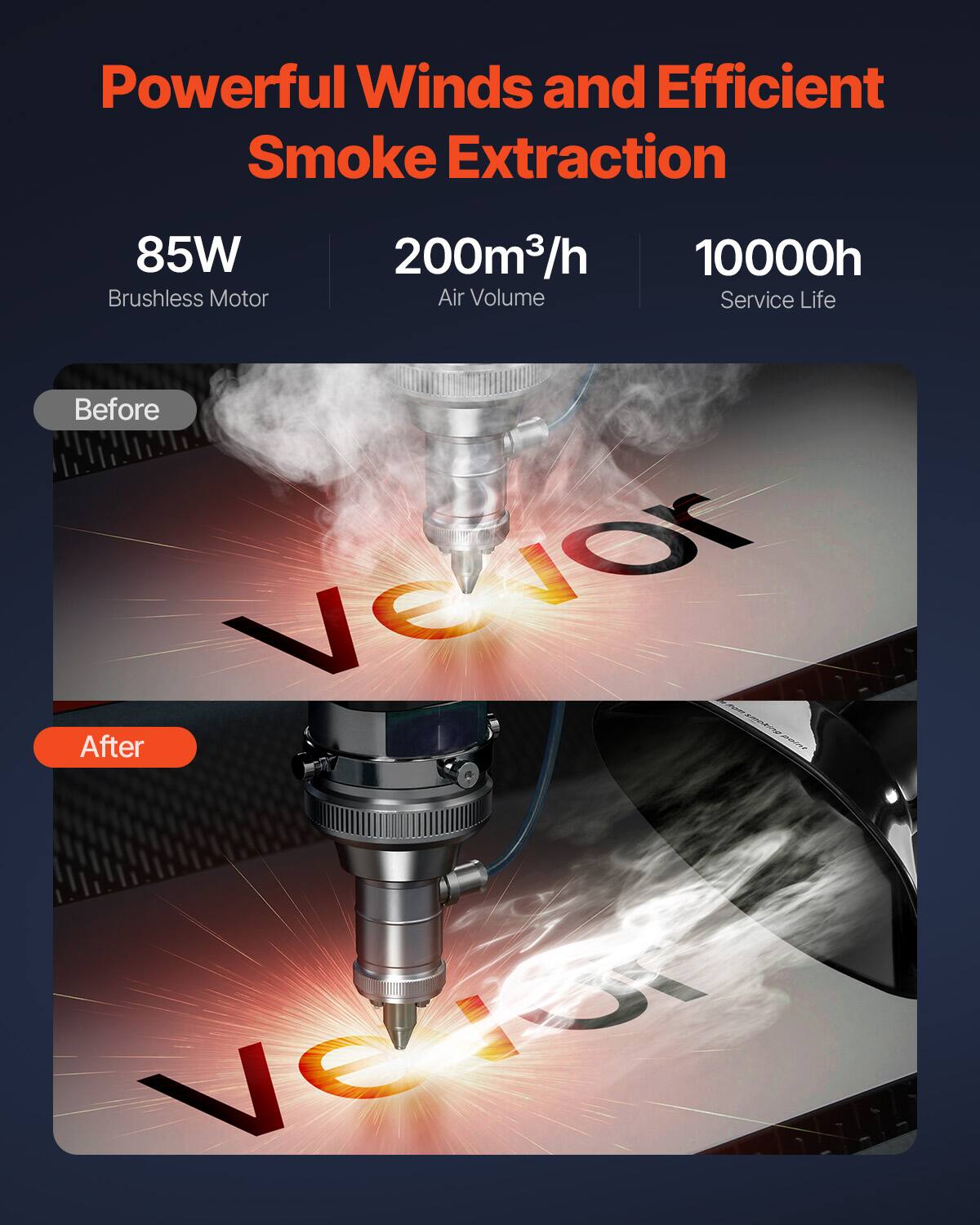 Powerful Winds and Efficient Smoke Extraction

85W Brushless Motor  
200m³/h Air Volume  
10000h Service Life

Before  
After