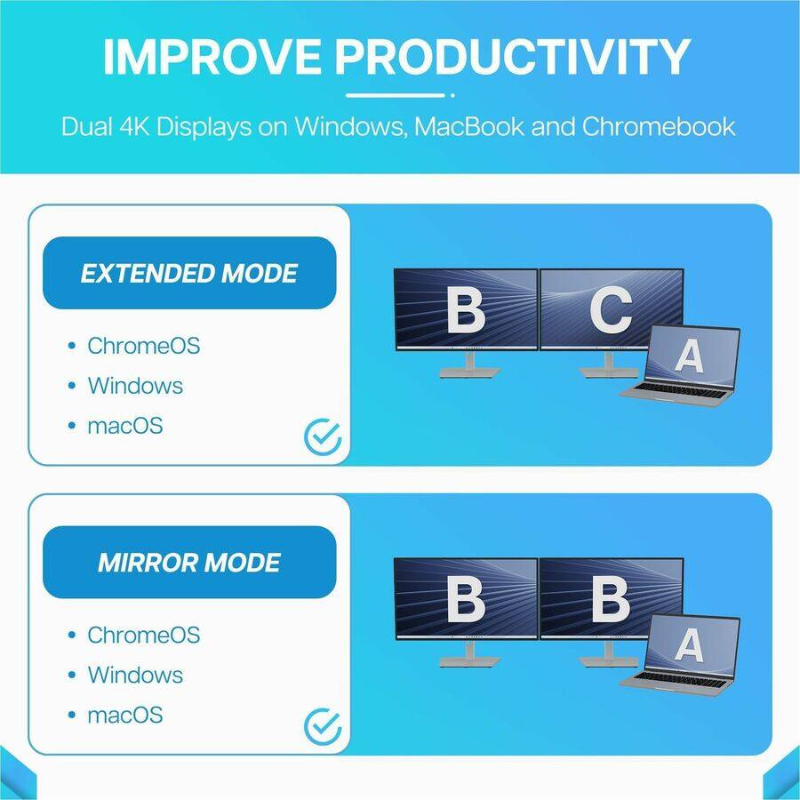 IMPROVE PRODUCTIVITY  
Dual 4K Displays on Windows, MacBook and Chromebook

EXTENDED MODE  
- ChromeOS  
- Windows  
- macOS  

MIRROR MODE  
- ChromeOS  
- Windows  
- macOS