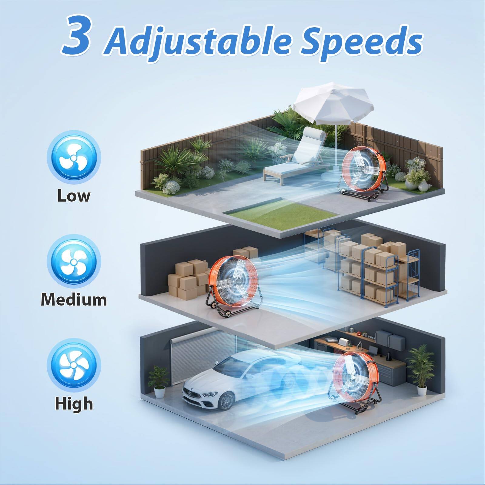 3 Adjustable Speeds  
Low  
Medium  
High