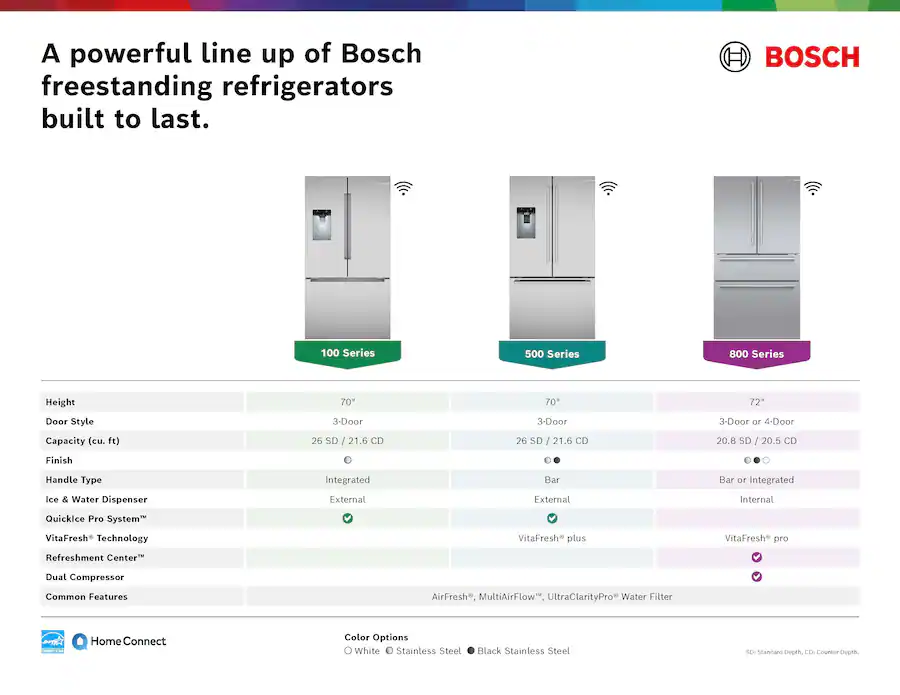 Bosch 800 Series 21 Cu. Ft. French Door Bottom Freezer Counter Depth ...