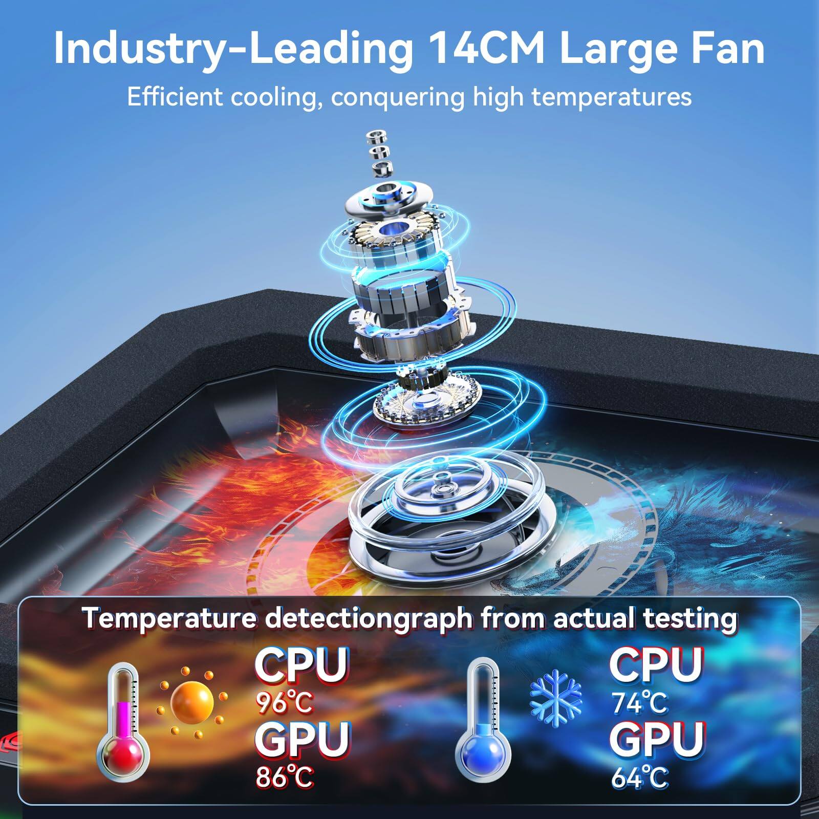 Industry-Leading 14CM Large Fan  
Efficient cooling, conquering high temperatures  

Temperature detection graph from actual testing  
CPU 96°C  
GPU 86°C  

CPU 74°C  
GPU 64°C