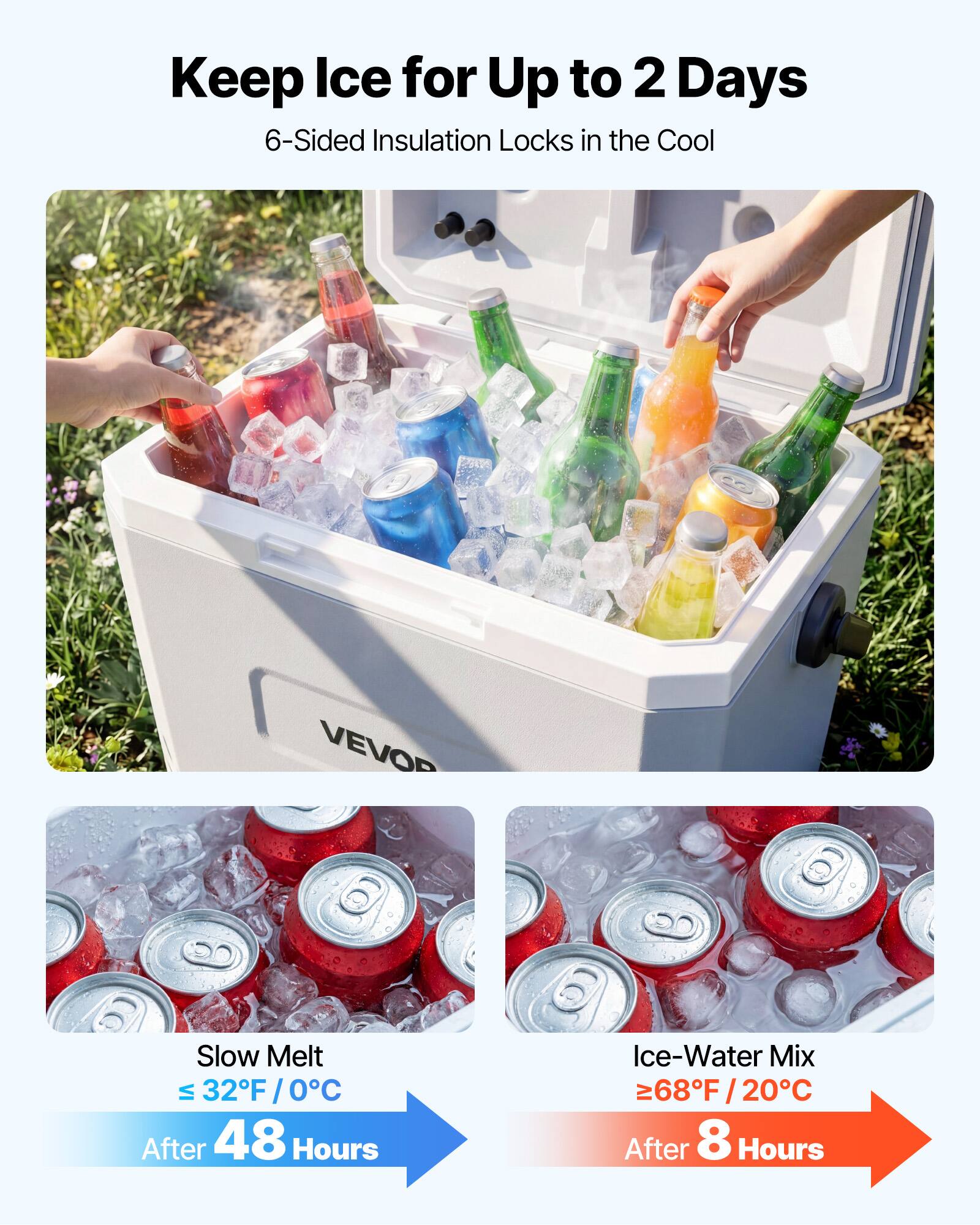 Keep Ice for Up to 2 Days  
6-Sided Insulation Locks in the Cool  

VEVO  

Slow Melt  
≤ 32°F / 0°C  
After 48 Hours  

Ice-Water Mix  
≥ 68°F / 20°C  
After 8 Hours