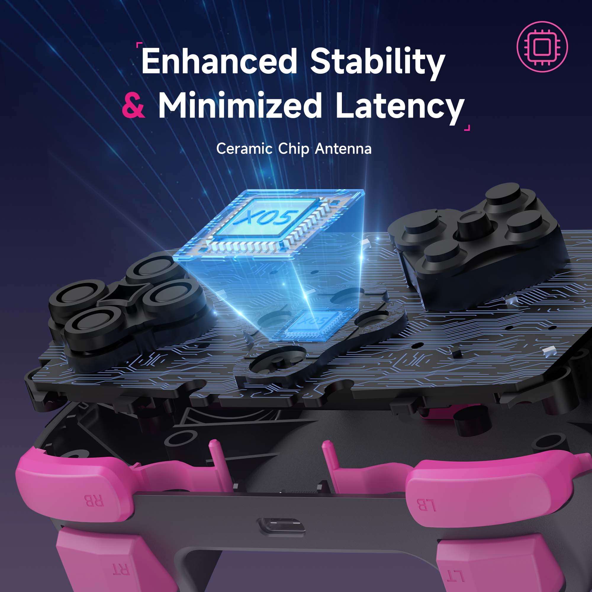 Enhanced Stability & Minimized Latency
Ceramic Chip Antenna
XOS
RB
LB
RT 17