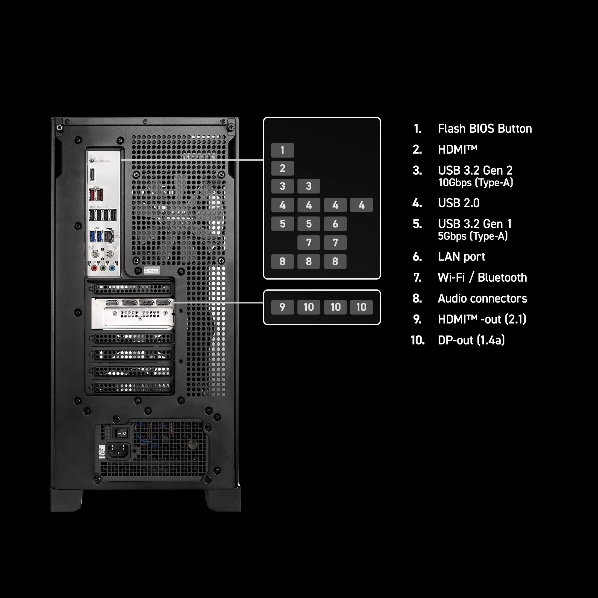 1. Flash BIOS Button
2. USB 3.2 Gen 2 (Type-A)
3. USB 2.0
4. HDMI -out (2.1)
5. USB 3.2 Gen 1 (5Gbps) (Type-A)
6. LAN port
7. Wi-Fi / Bluetooth
8. Audio connectors
9. DP-out (1.4a)
10.