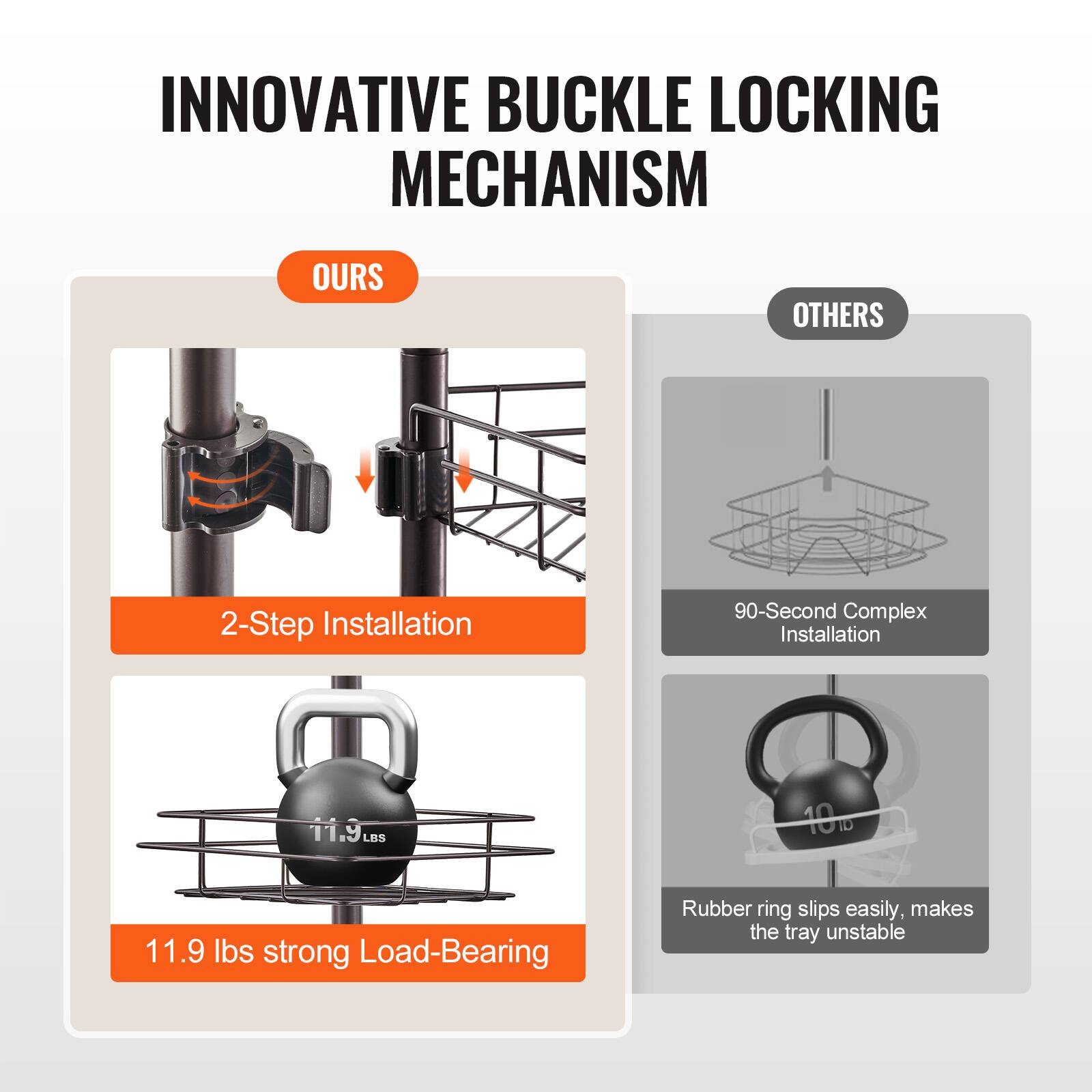 **INNOVATIVE BUCKLE LOCKING MECHANISM**

**OURS**

- 2-Step Installation
- 11.9 lbs strong Load-Bearing

**OTHERS**

- 90-Second Complex Installation
- Rubber ring slips easily, makes the tray unstable