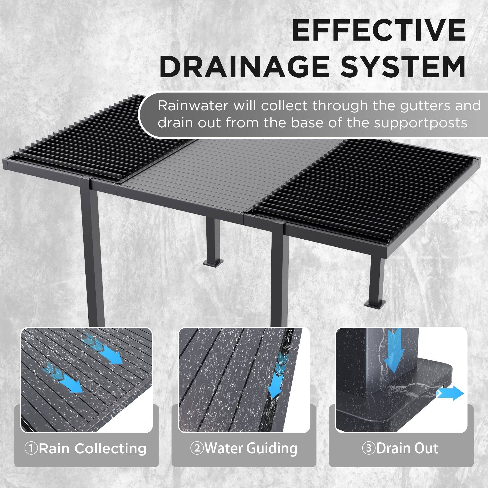 EFFECTIVE DRAINAGE SYSTEM

Rainwater will collect through the gutters and drain out from the base of the support posts.

1. Rain Collecting
2. Water Guiding
3. Drain Out