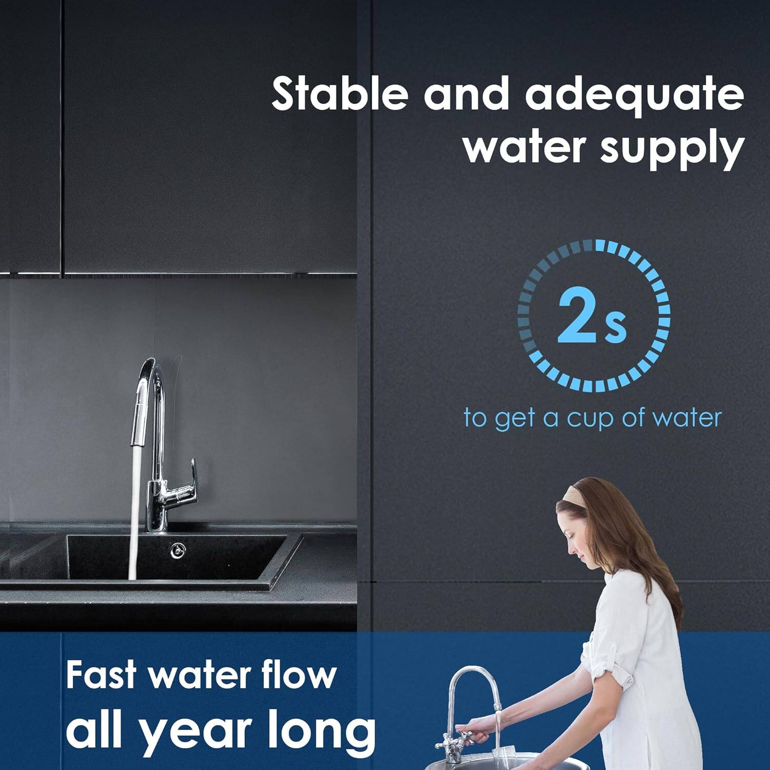 Stable and adequate water supply

2s to get a cup of water

Fast water flow all year long