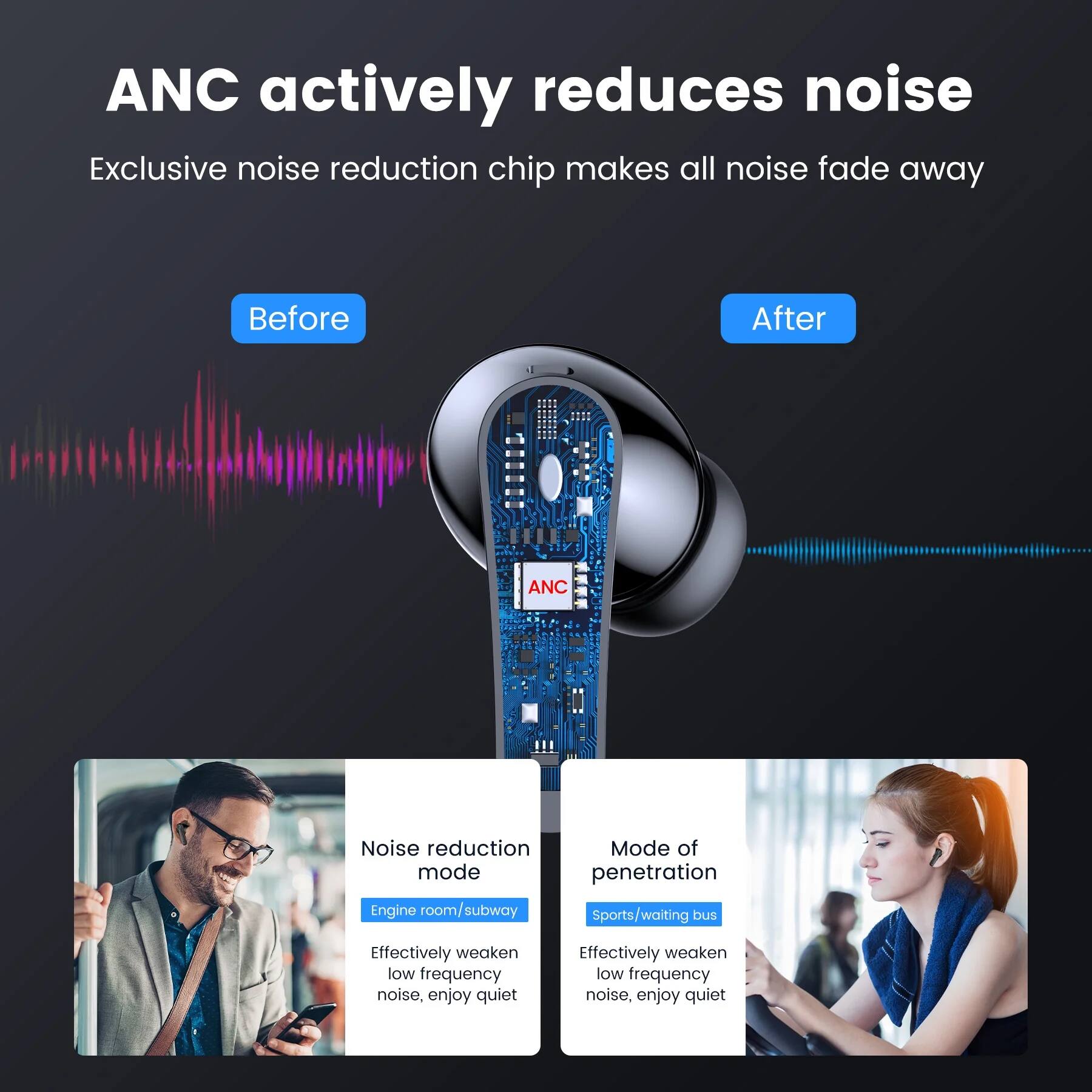 ANC actively reduces noise  
Exclusive noise reduction chip makes all noise fade away  

Before  
After  

Noise reduction mode  
Engine room/subway  
Effectively weaken low frequency noise, enjoy quiet  

Mode of penetration  
Sports/waiting bus  
Effectively weaken low frequency noise, enjoy quiet