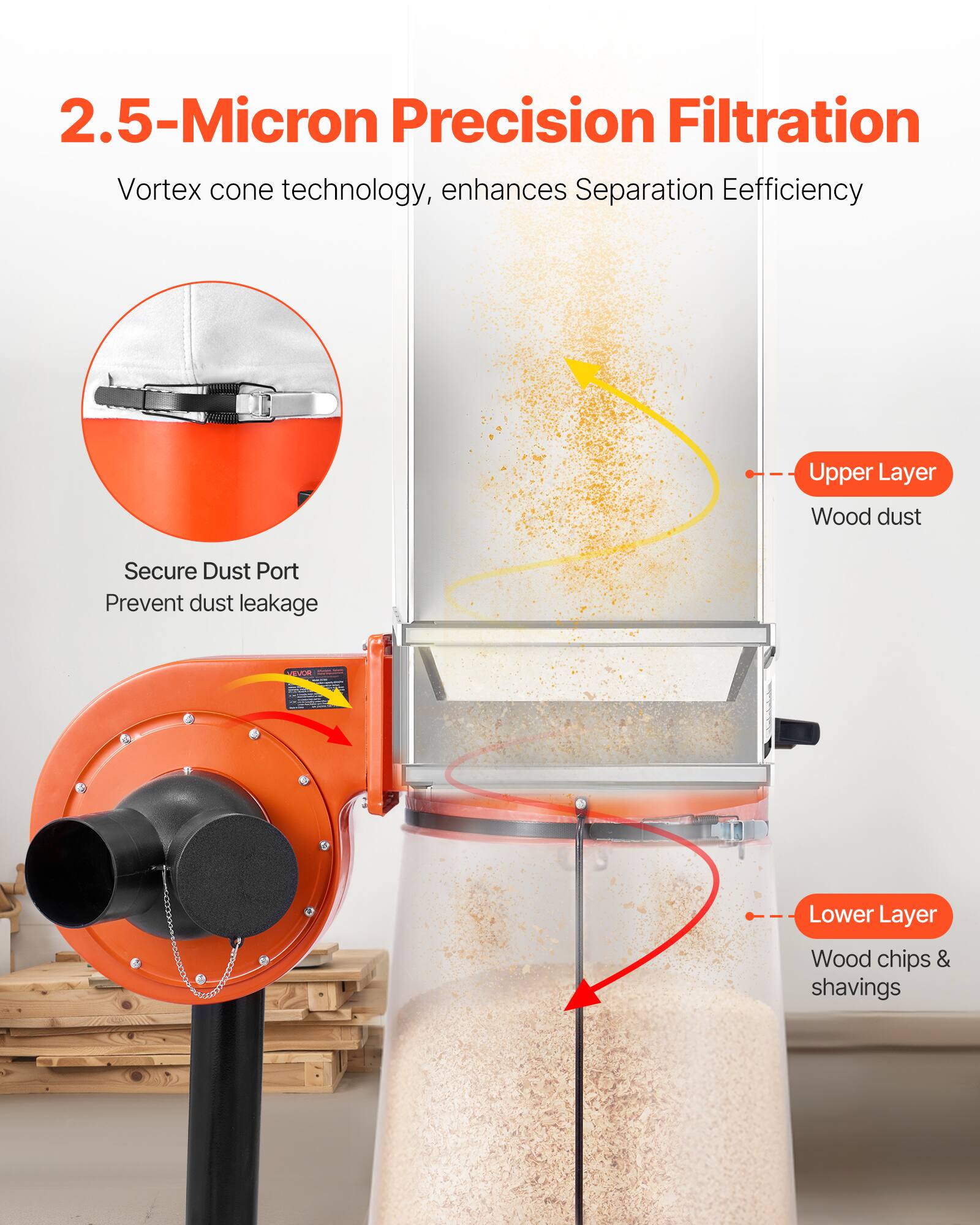 2.5-Micron Precision Filtration  
Vortex cone technology, enhances Separation Efficiency  

Upper Layer  
Wood dust  

Secure Dust Port Prevent dust leakage  

Lower Layer  
Wood chips & shavings