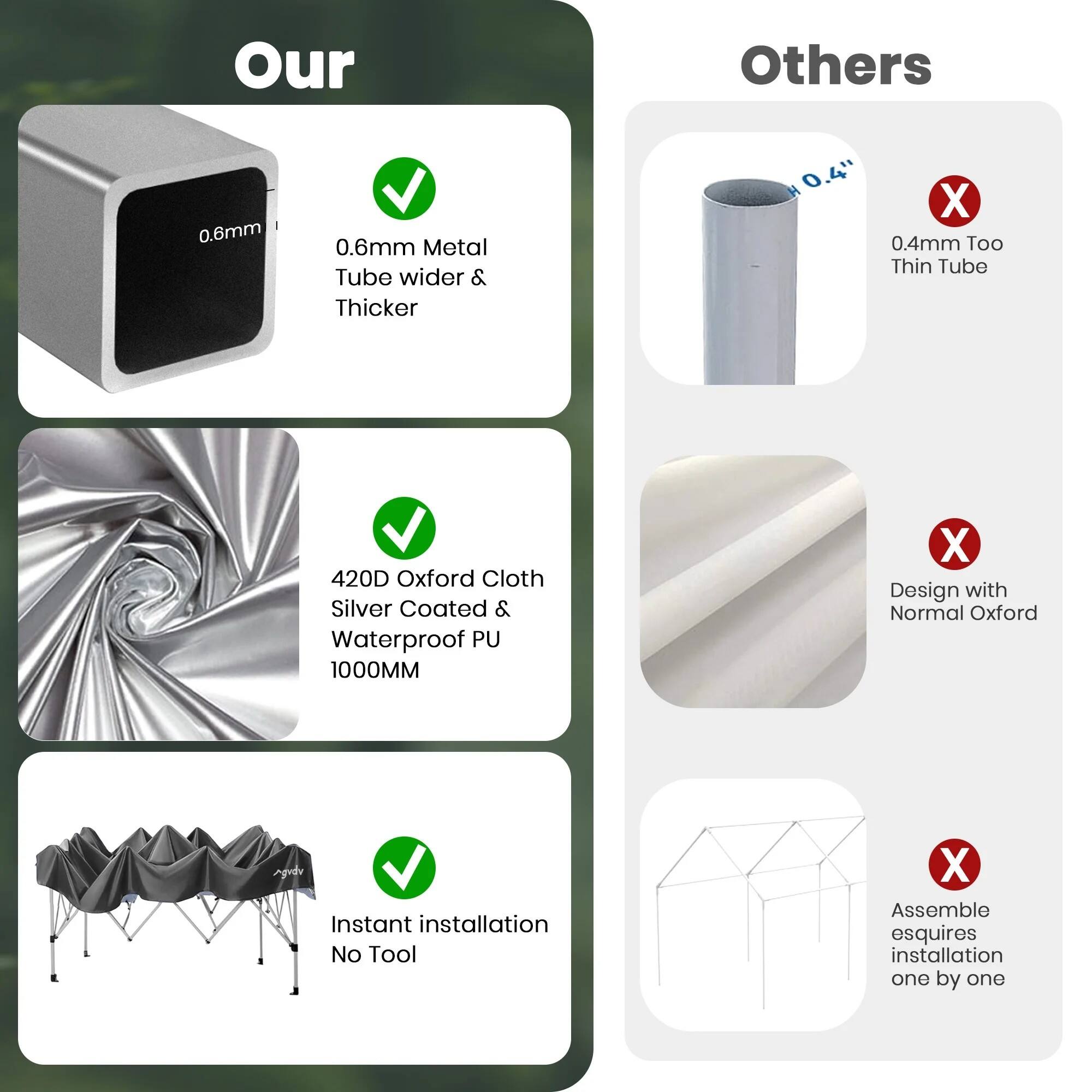 Our  
0.6mm Metal Tube wider & Thicker  
420D Oxford Cloth Silver Coated & Waterproof PU 1000MM  
Instant installation No Tool  

Others  
0.4" X 0.4mm Too Thin Tube  
Design with Normal Oxford  
Assemble esquires installation one by one