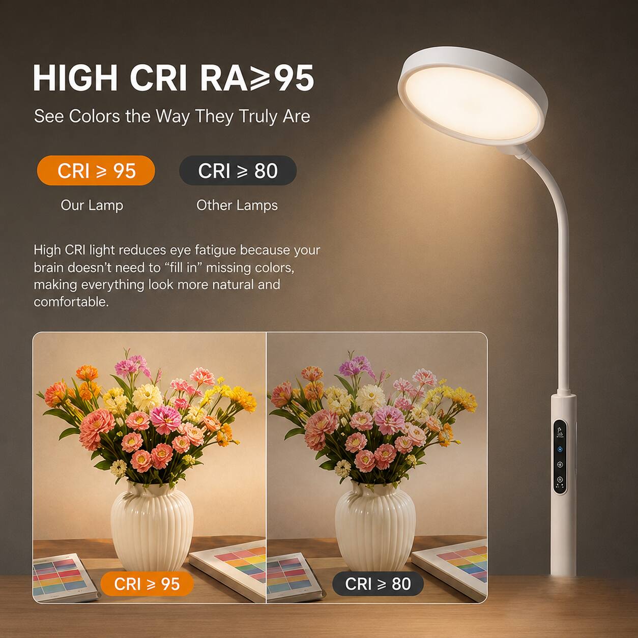 HIGH CRI RA≥95  
See Colors the Way They Truly Are  

CRI ≥ 95  
Our Lamp  

CRI ≥ 80  
Other Lamps  

High CRI light reduces eye fatigue because your brain doesn't need to "fill in" missing colors, making everything look more natural and comfortable.