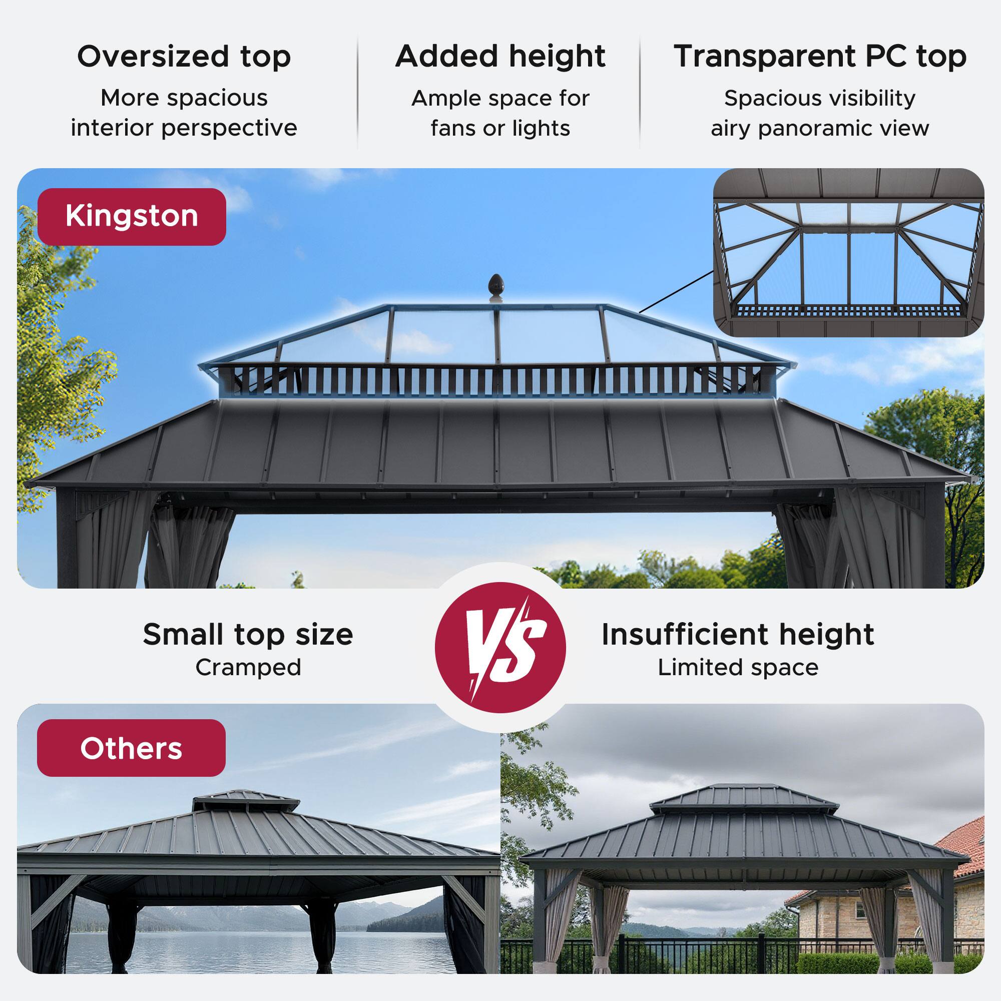 - Oversized top
  - More spacious interior perspective

- Added height
  - Ample space for fans or lights

- Transparent PC top
  - Spacious visibility airy panoramic view

- Small top size
  - Cramped

- Insufficient height
  - Limited space

- Kingston

- Others