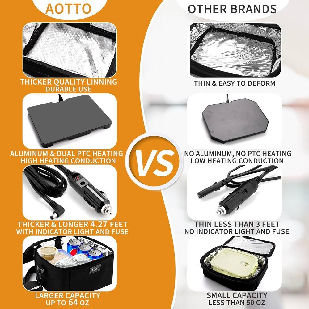 AOTTO

- THICKER QUALITY LINNING
- DURABLE USE

- ALUMINUM & DUAL PTC HEATING
- HIGH HEATING CONDUCTION

- THICKER & LONGER 4.27 FEET
- WITH INDICATOR LIGHT AND FUSE

- LARGER CAPACITY
- UP TO 64 OZ

OTHER BRANDS

- THIN & EASY TO DEFORM

- NO ALUMINUM, NO PTC HEATING
- LOW HEATING CONDUCTION

- THIN LESS THAN 3 FEET
- NO INDICATOR LIGHT AND FUSE

- SMALL CAPACITY
- LESS THAN 50 OZ