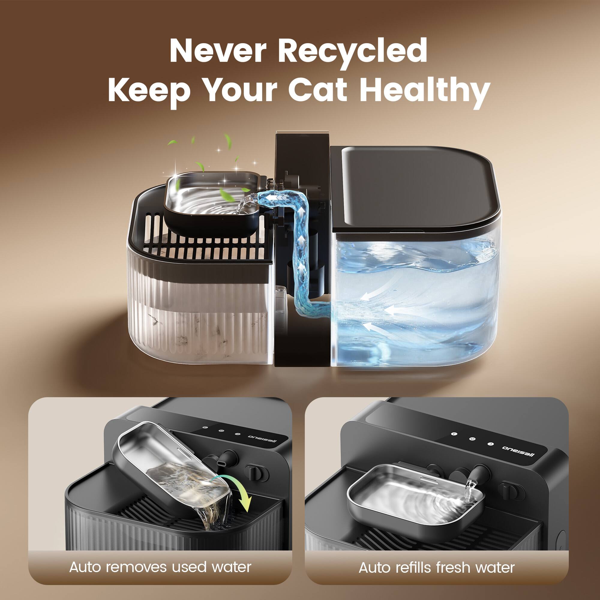 Never Recycled  
Keep Your Cat Healthy  

Auto removes used water  
Auto refills fresh water