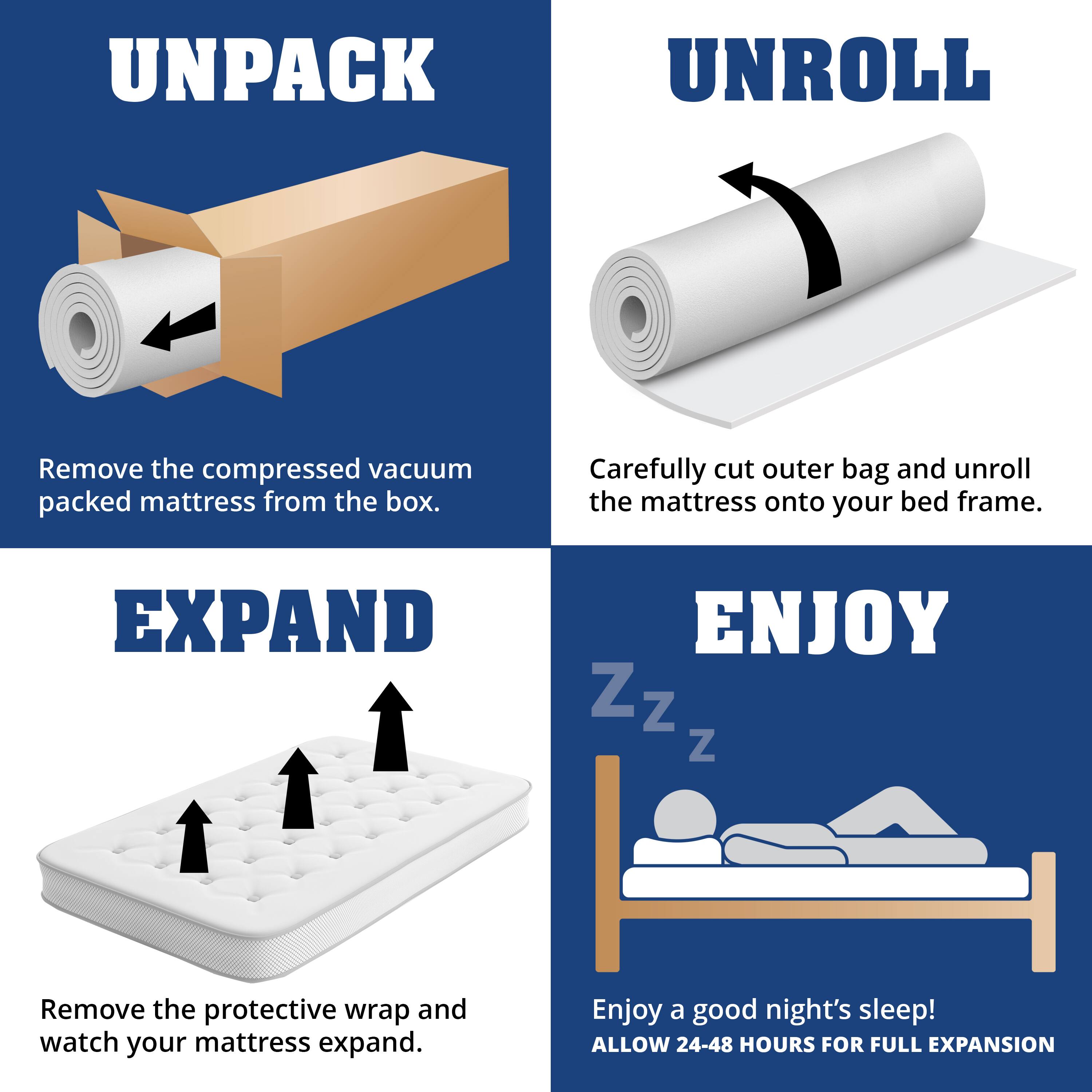 **UNPACK**  
Remove the compressed vacuum packed mattress from the box.

**UNROLL**  
Carefully cut outer bag and unroll the mattress onto your bed frame.

**EXPAND**  
Remove the protective wrap and watch your mattress expand.

**ENJOY**  
Enjoy a good night's sleep!  
ALLOW 24-48 HOURS FOR FULL EXPANSION