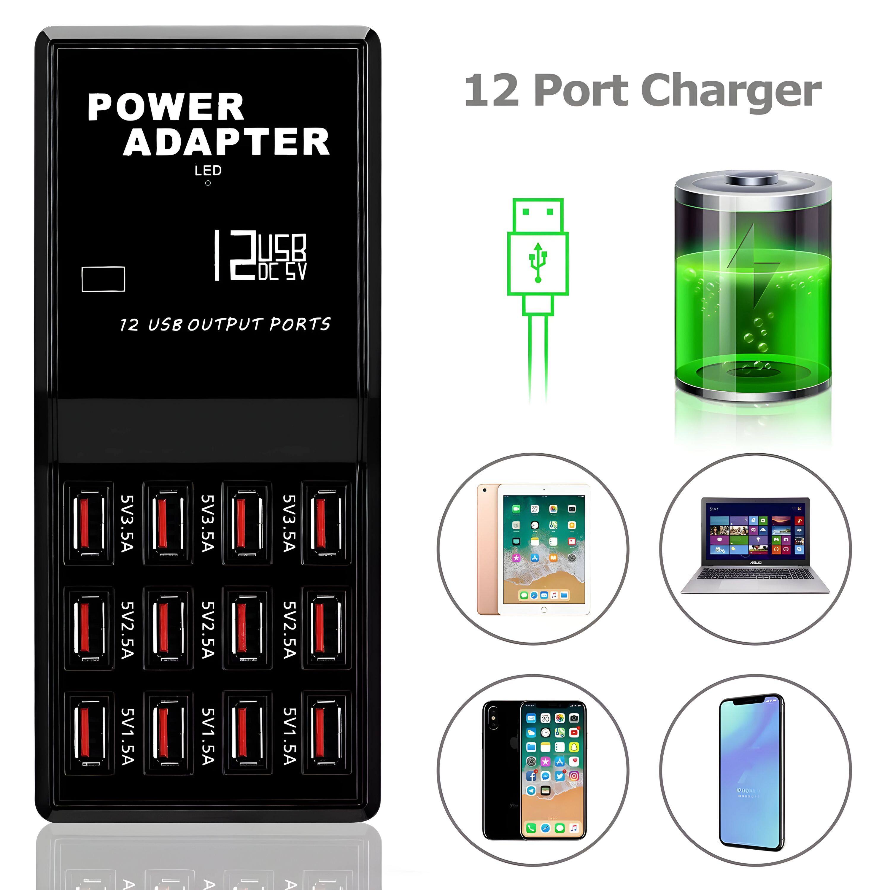 POWER ADAPTER  
LED  
12 USB DC 5V  
12 USB OUTPUT PORTS  
5V3.5A  
5V2.5A  
5V1.5A  
5V3.5A  
5V2.5A  
5V1.5A  
5V3.5A  
5V2.5A  
5V1.5A  

12 Port Charger