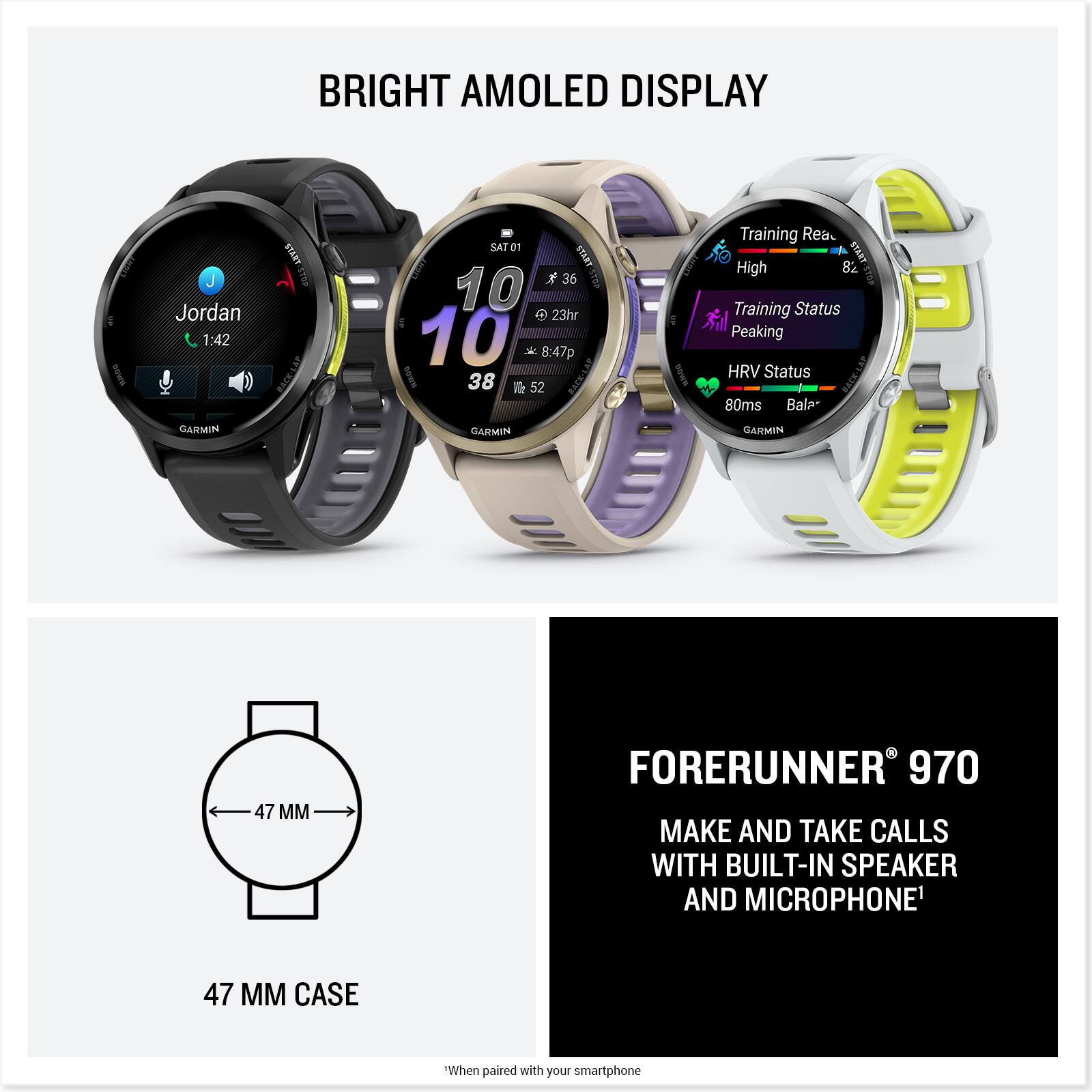 The text on the image is grouped and corrected as follows:

Bright Amoled Display
I Jordan 1:42 Start
It's a beautiful day
36° 10:23 AM
23° 10:8:47 PM
38° 52%
Becky's Training Ready
High 82 Training Status
Peaking 80ms
HRV Status
Garmin
Forerunner 970
Make and take calls with built-in speaker and microphone
47 mm case
When paired with your smartphone