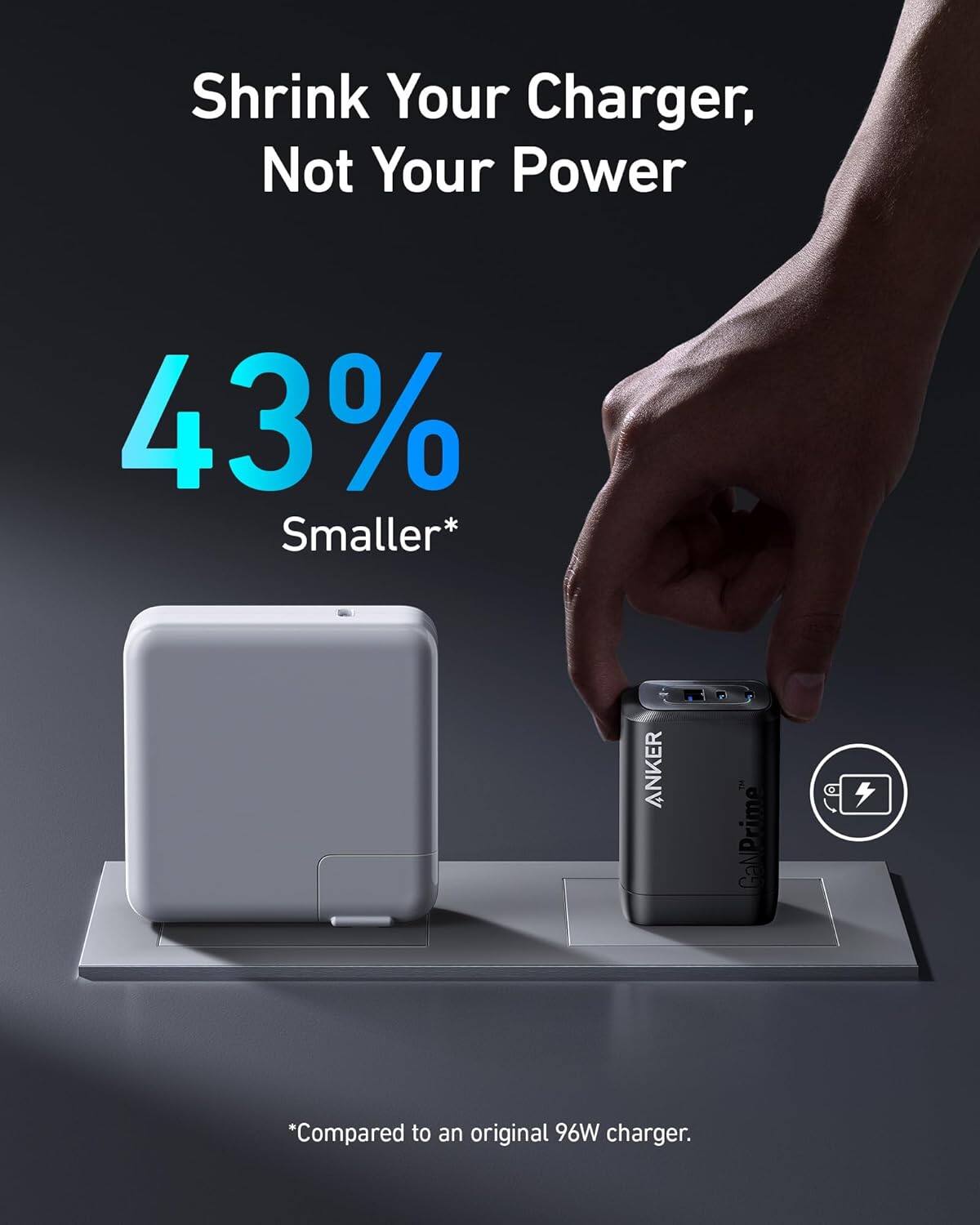 Shrink Your Charger, Not Your Power 43% Smaller* ANKER 2 GaNPrime *Compared to an original 96W charger.