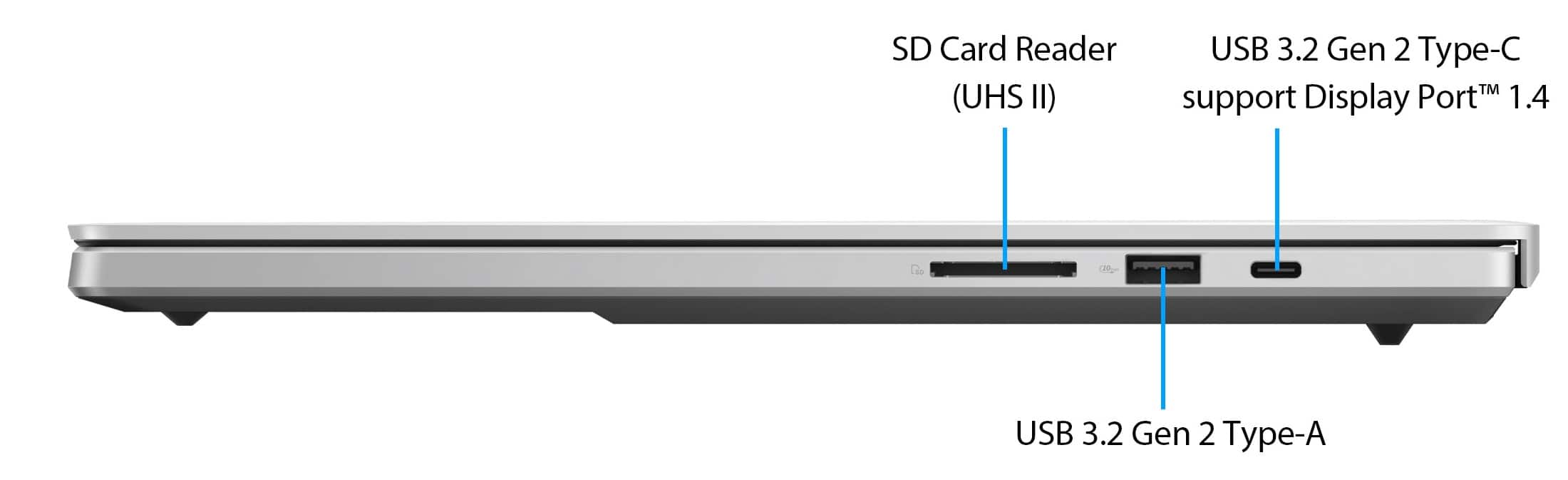 The image shows a laptop with a USB 3.2 Gen 2 Type-C port and a USB 3.2 Gen 2 Type-A port. The laptop also has a SD Card Reader (UHS II) and supports Display Port 1.4.