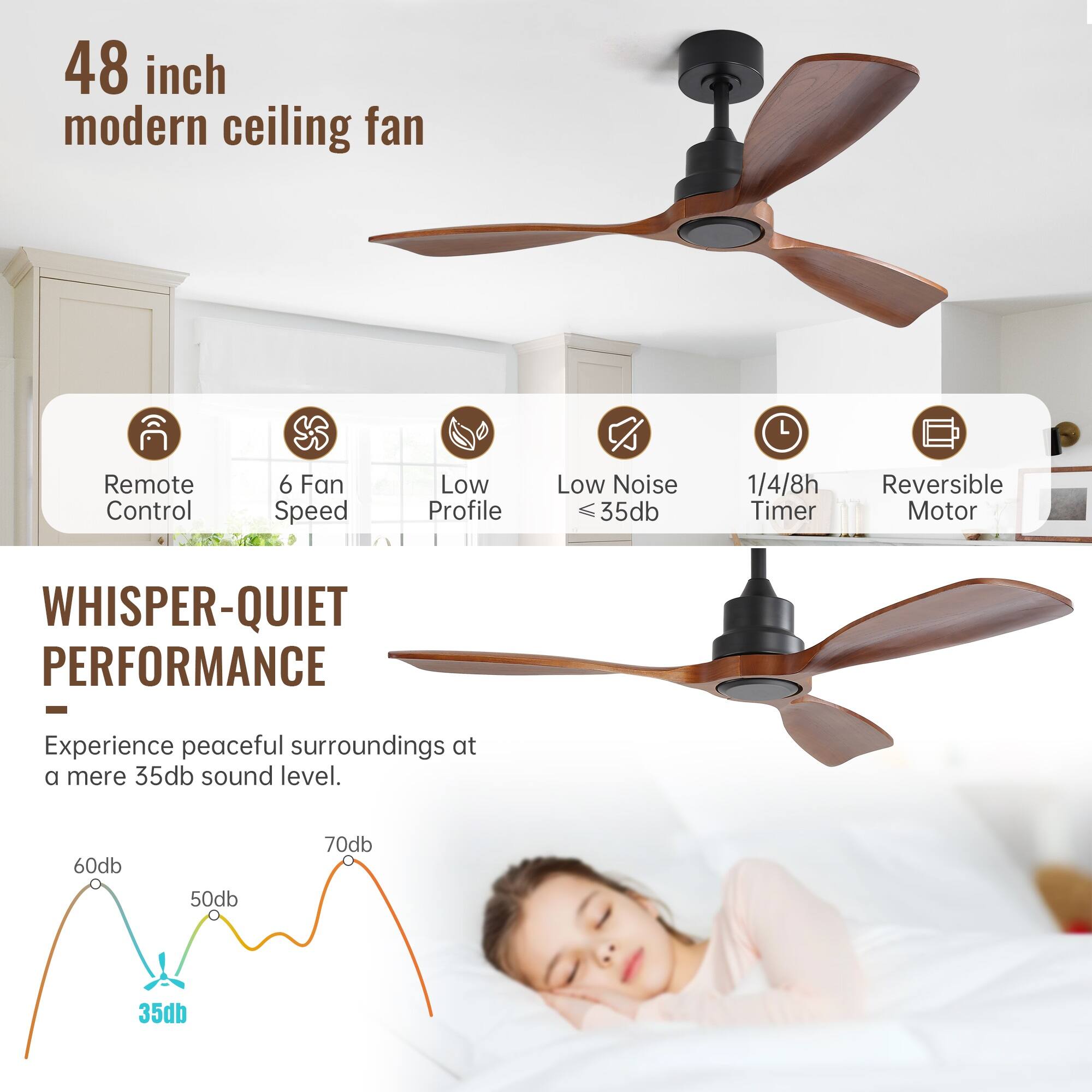 48 inch modern ceiling fan

- Remote Control
- 6 Fan Speed
- Low Profile
- Low Noise ≤ 35db
- 1/4/8h Timer
- Reversible Motor

WHISPER-QUIET PERFORMANCE

Experience peaceful surroundings at a mere 35db sound level.

60db 50db 70db 35db