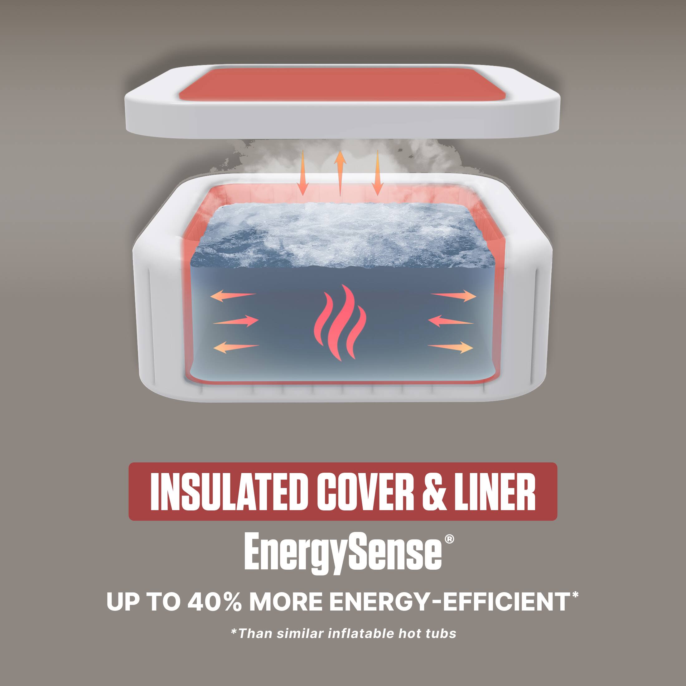INSULATED COVER & LINER  
EnergySense®  
UP TO 40% MORE ENERGY-EFFICIENT*  
*Than similar inflatable hot tubs