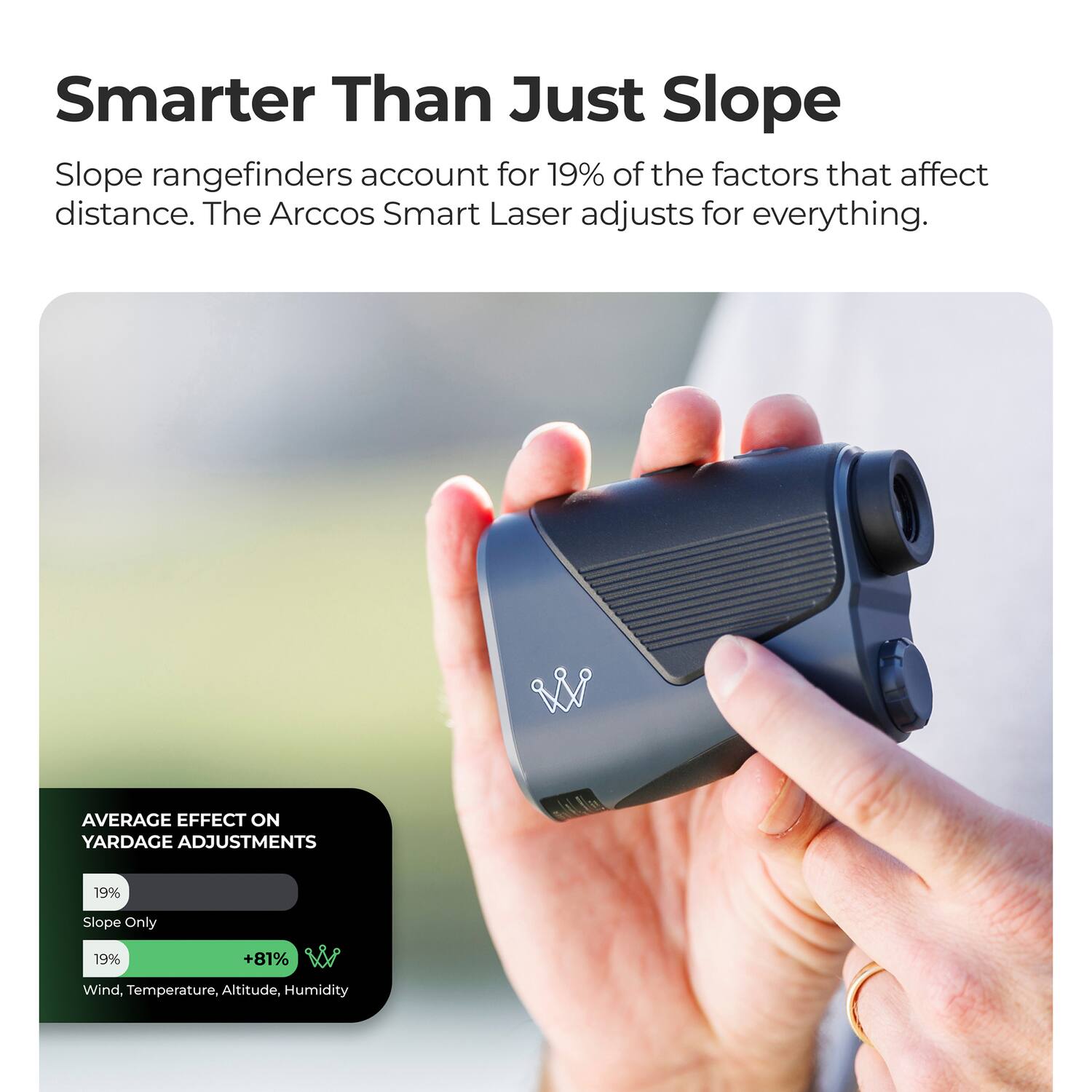 Smarter Than Just Slope

Slope rangefinders account for 19% of the factors that affect distance. The Arccos Smart Laser adjusts for everything.

AVERAGE EFFECT ON YARDAGE ADJUSTMENTS
19% Slope Only
19% +81% Wind, Temperature, Altitude, Humidity