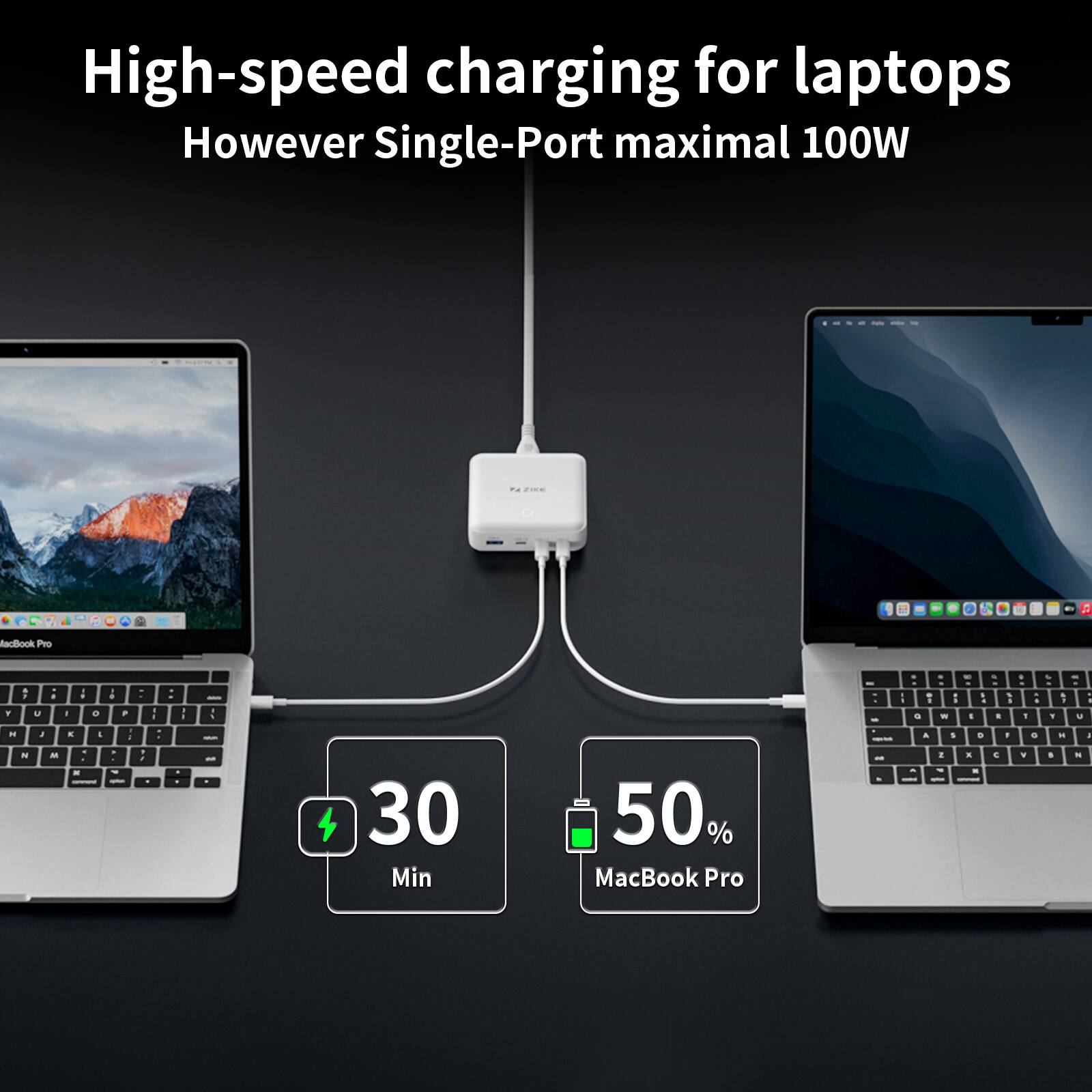 High-speed charging for laptops  
However Single-Port maximal 100W  

30 Min  
50% MacBook Pro