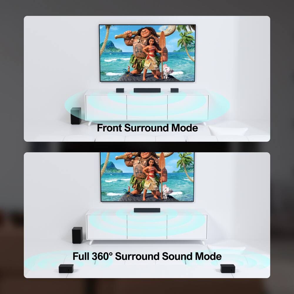 Front Surround Mode  
Full 360° Surround Sound Mode