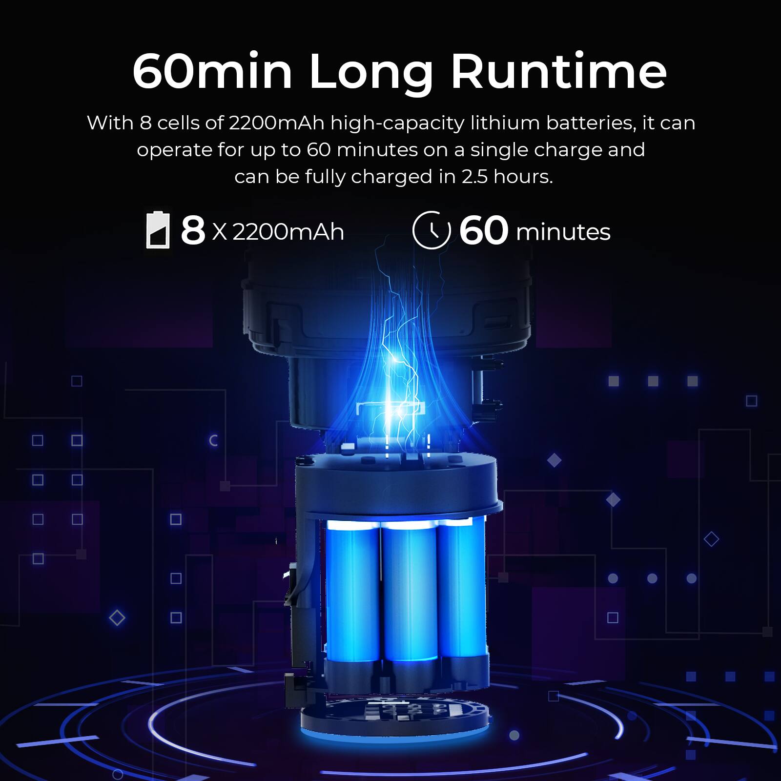 60min Long Runtime

With 8 cells of 2200mAh high-capacity lithium batteries, it can operate for up to 60 minutes on a single charge and can be fully charged in 2.5 hours.

8 x 2200mAh
60 minutes