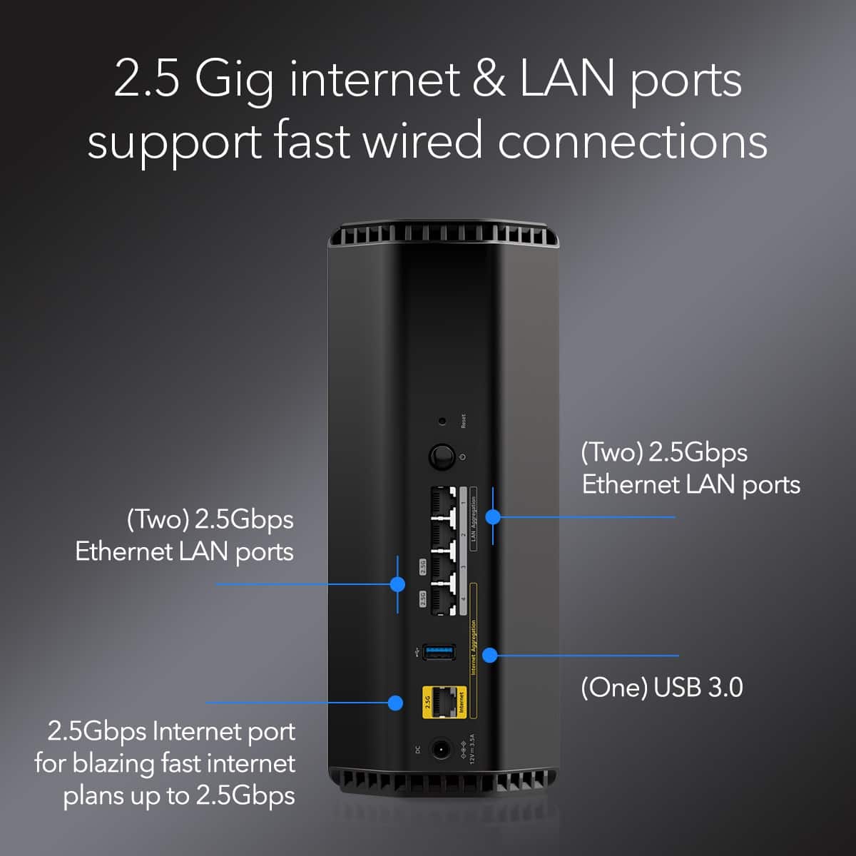 2.5 Gig internet & LAN ports support fast wired connections (Two) 2.5Gbps Ethernet LAN ports (Two) 2.5Gbps Ethernet LAN ports 2.5Gbps Internet port for blazing fast internet plans up to 2.5Gbps & I | WEHADI (One) USB 3.0