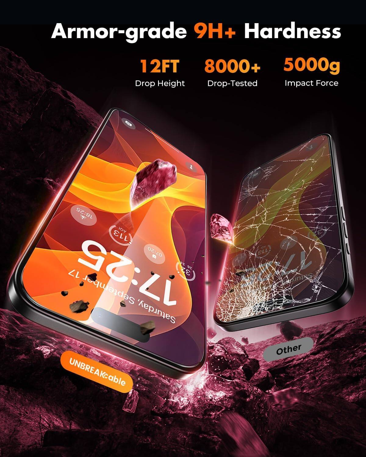 Armor-grade 9H+ Hardness  
12FT Drop Height  
8000+ Drop-Tested  
5000g Impact Force  

18:25 AQI 113  
07:20 D 26 17  
17:25 32 September Saturday, UNBREAKable  

Other