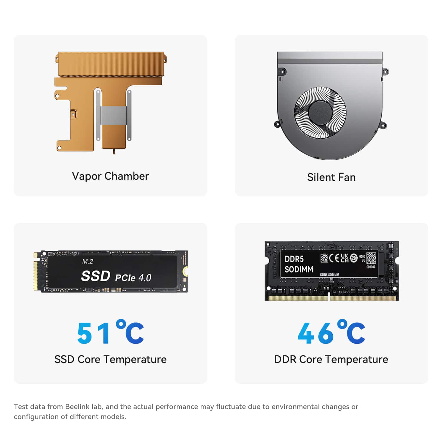 Beelink GTi14 Ultra AI Mini PC | Intel Core Ultra 9 185H | 64GB