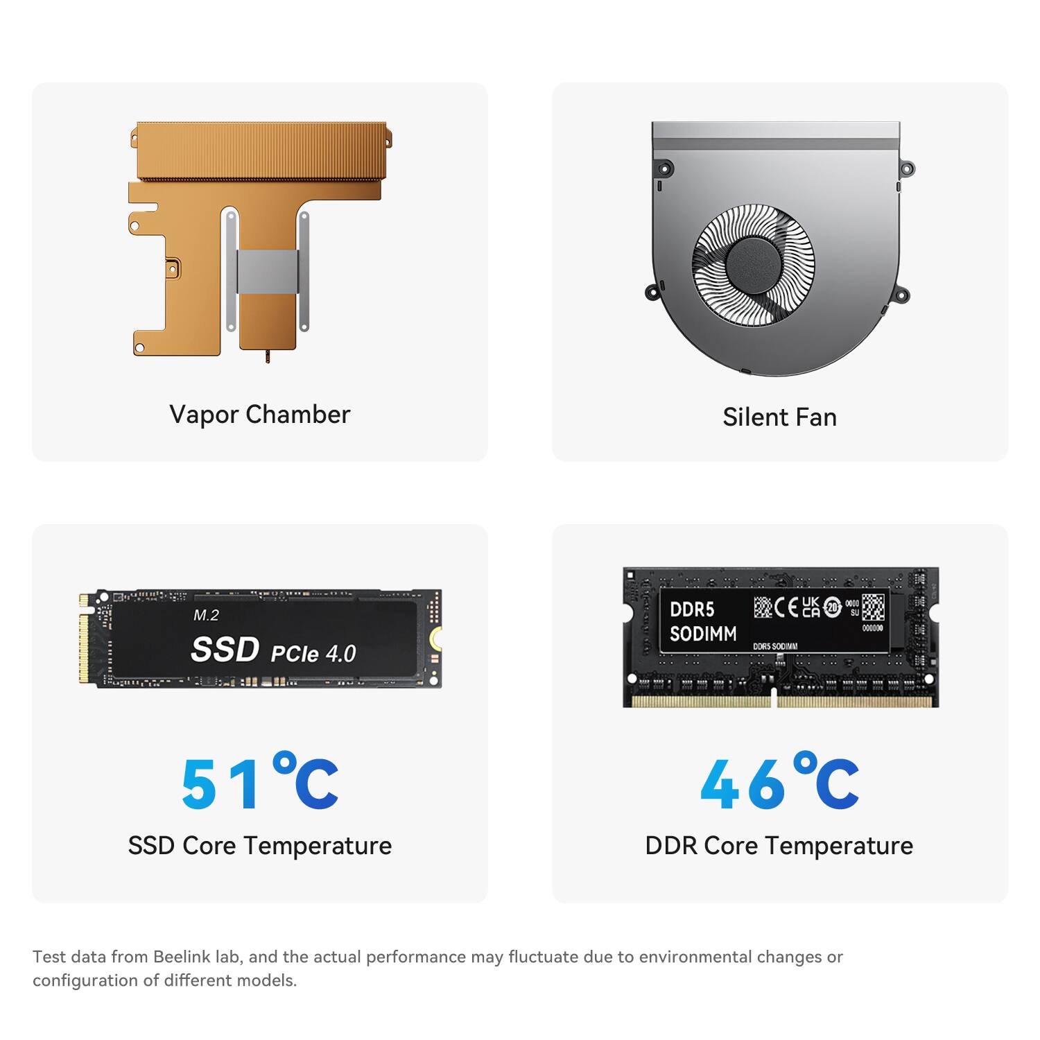 Vapor Chamber Silent Fan M.2 SSD PCIe 4.0 UK DDR5 21 CA SODIMM CORSSODIME

- 51°C SSD Core Temperature
- 46°C DDR Core Temperature

Test data from Beelink lab, and the actual performance may fluctuate due to environmental changes or configuration of different models.