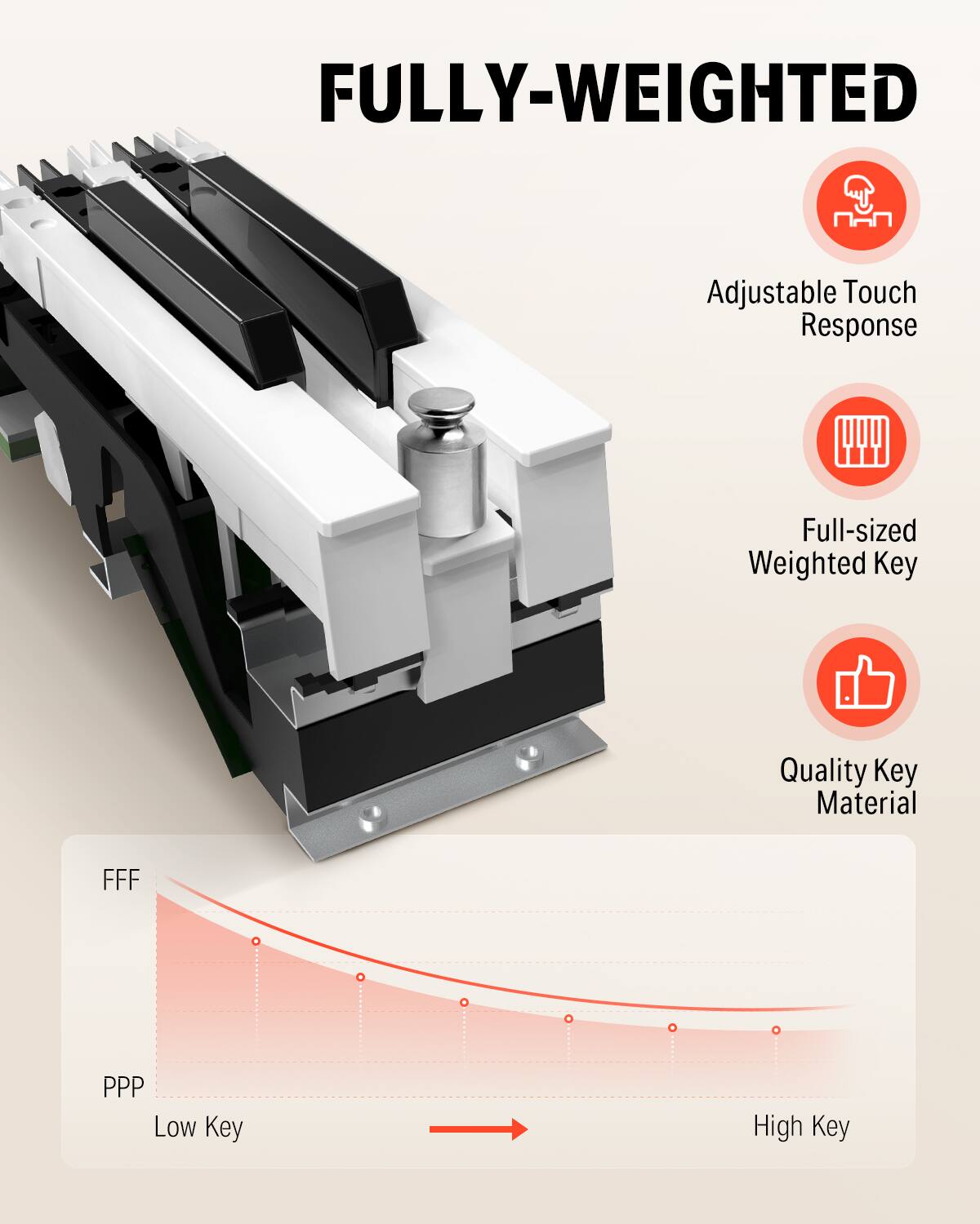 FULLY-WEIGHTED
Adjustable Touch Response
Full-sized Weighted Key
Quality Key Material
FFF
PPP
Low Key
High Key