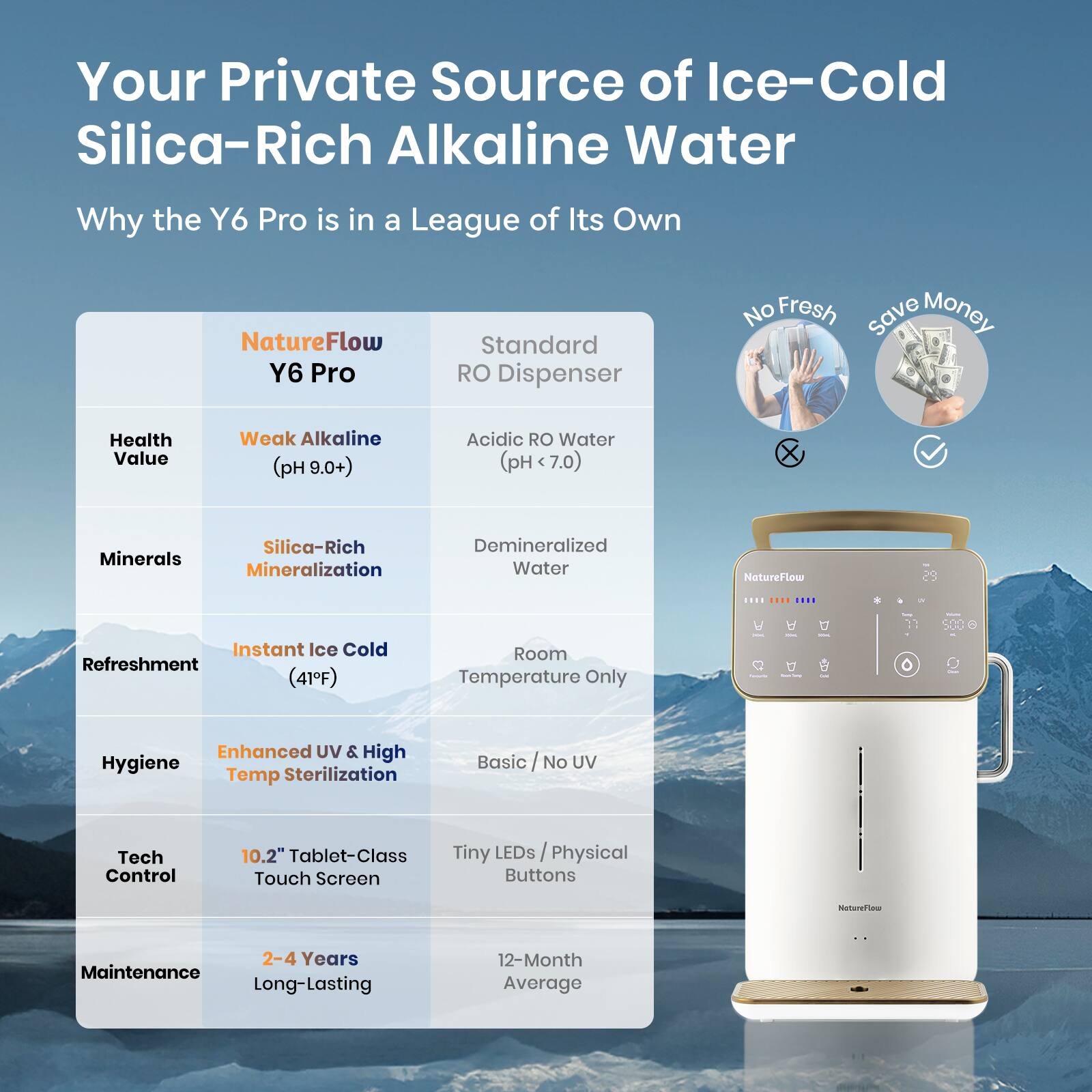 Your Private Source of Ice-Cold Silica-Rich Alkaline Water

Why the Y6 Pro is in a League of Its Own

**NatureFlow Y6 Pro**

- Health Value: Weak Alkaline (pH 9.0+)
- Minerals: Silica-Rich Mineralization
- Refreshment: Instant Ice Cold (41°F)
- Hygiene: Enhanced UV & High Temp Sterilization
- Tech Control: 10.2" Tablet-Class Touch Screen
- Maintenance: 2-4 Years Long-Lasting

**Standard RO Dispenser**

- Health Value: Acidic RO Water (pH 7.0)
- Minerals: Demineralized Water
- Refreshment: Room Temperature Only
- Hygiene: Basic / No UV
- Tech Control: Tiny LEDs / Physical Buttons
- Maintenance: 12-Month Average

**Additional Features:**

- No Fresh
- Save Money

(Note: The text has been grouped and corrected for clarity and readability.)
