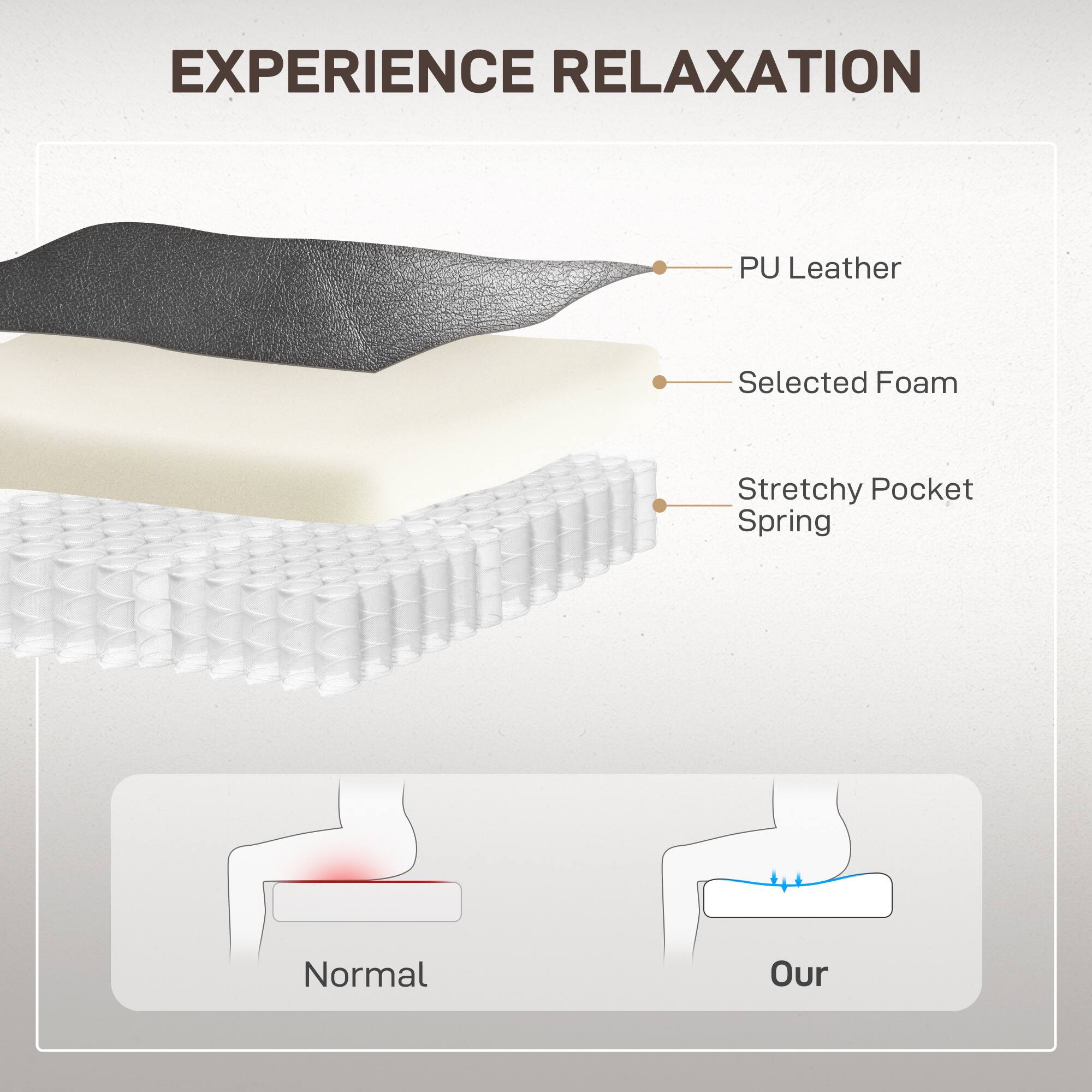 EXPERIENCE RELAXATION
PU Leather
Selected Foam
Stretchy Pocket Spring
Normal
Our