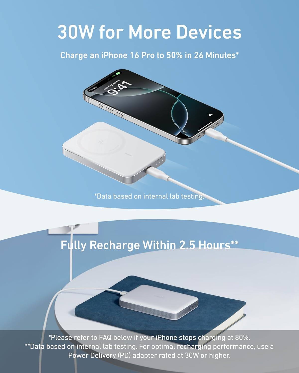 30W for More Devices
Charge an iPhone 16 Pro to 50% in 26 Minutes*
*Data based on internal lab testing.
Fully Recharge Within 2.5 Hours**
*Please refer to FAQ below if your iPhone stops charging at 80%.
**Data based on internal lab testing. For optimal recharging performance, use a Power Delivery (PD) adapter rated at 30W or higher.