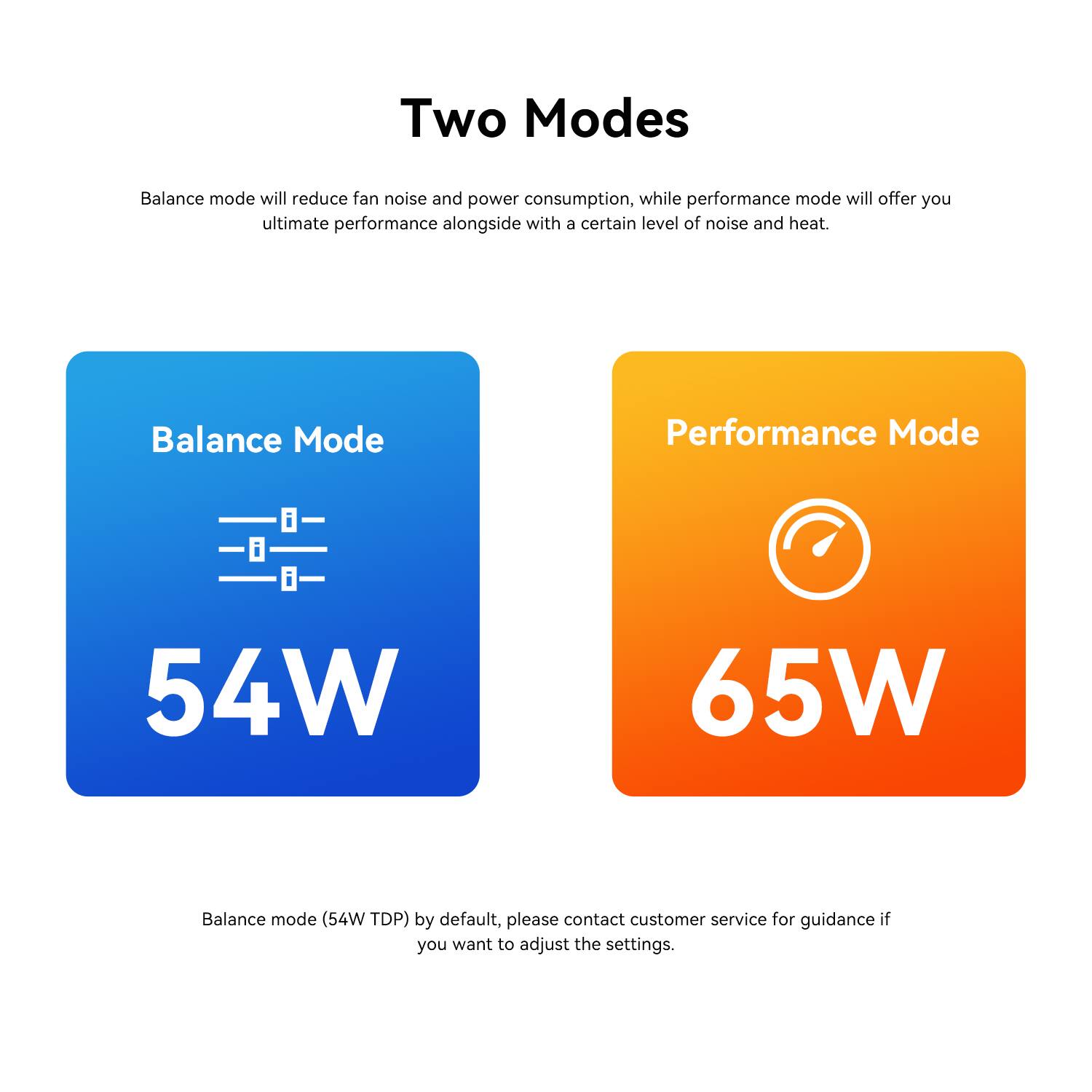 Two Modes

Balance mode will reduce fan noise and power consumption, while performance mode will offer you ultimate performance alongside with a certain level of noise and heat.

Balance Mode
54W

Performance Mode
65W

Balance mode (54W TDP) by default, please contact customer service for guidance if you want to adjust the settings.