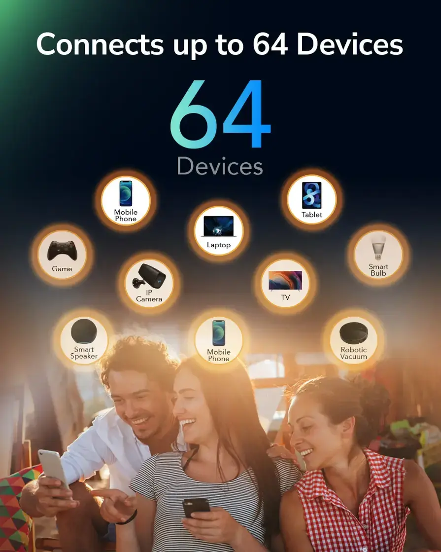 Connects up to 64 Devices: 64 Devices, 8 Mobile, Tablet, Phone, Laptop, Game, Smart Bulb, IP Camera, TV, Smart Speaker, Mobile Phone, Robotic Vacuum.