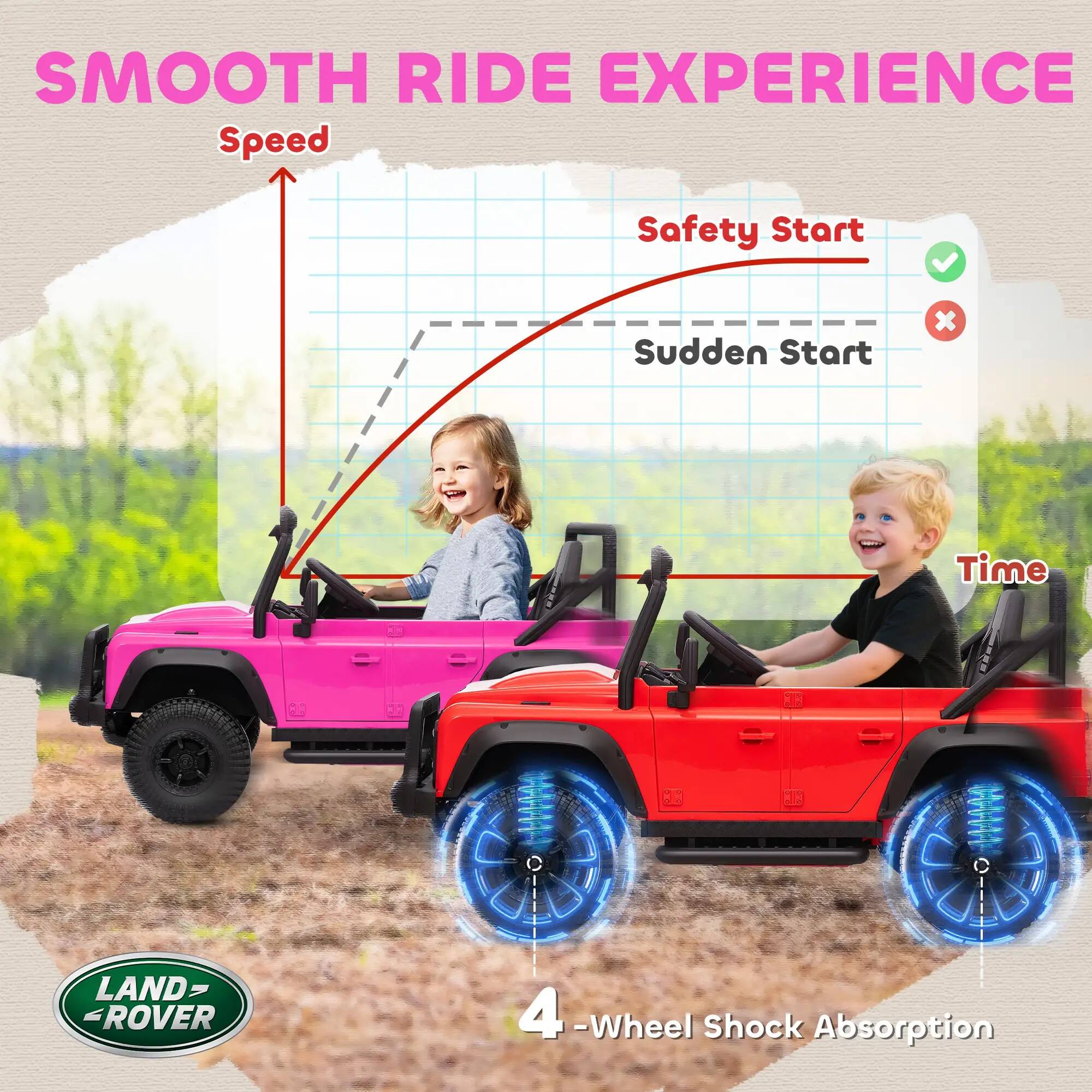 SMOOTH RIDE EXPERIENCE

Speed
Safety Start
Sudden Start
Time

LAND ROVER
4-Wheel Shock Absorption