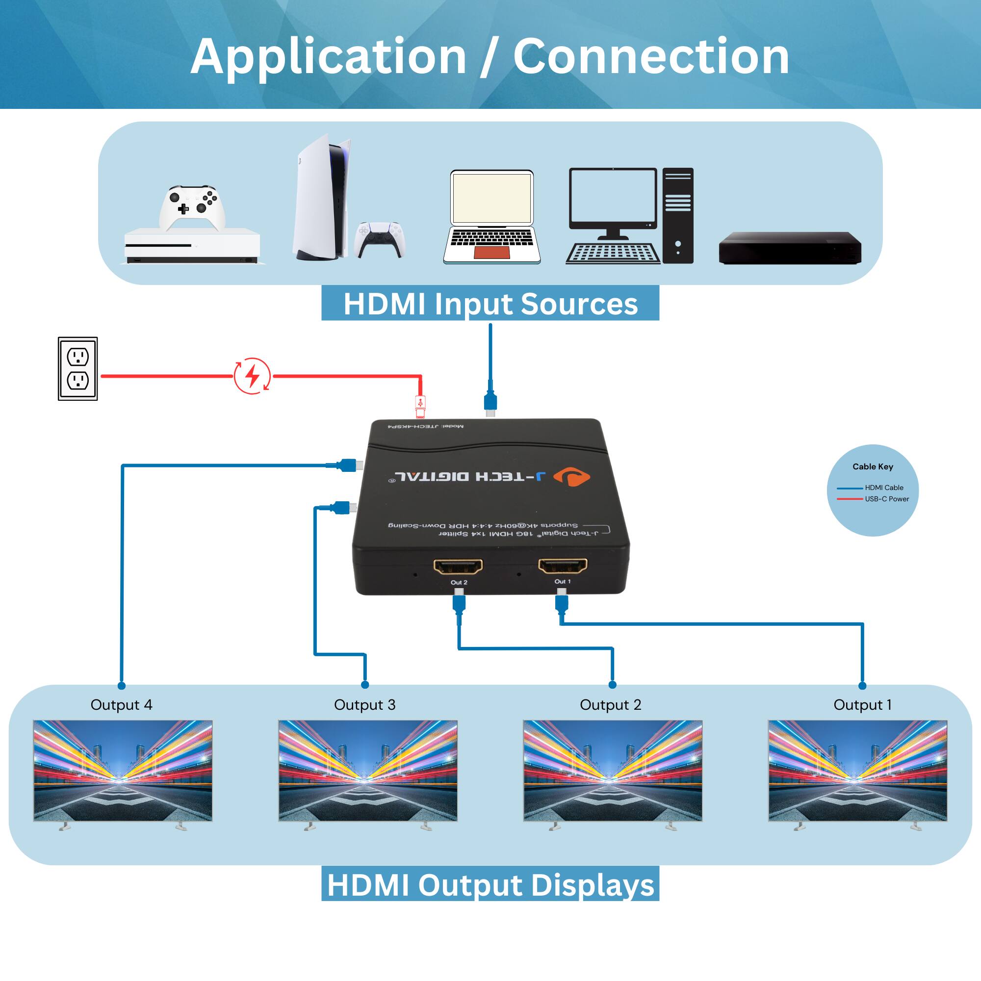 Application / Connection

HDMI Input Sources

HDMI Output Displays

Output 4
Output 3
Output 2
Output 1

Cable Key
HDMI Cable
USB-C Power