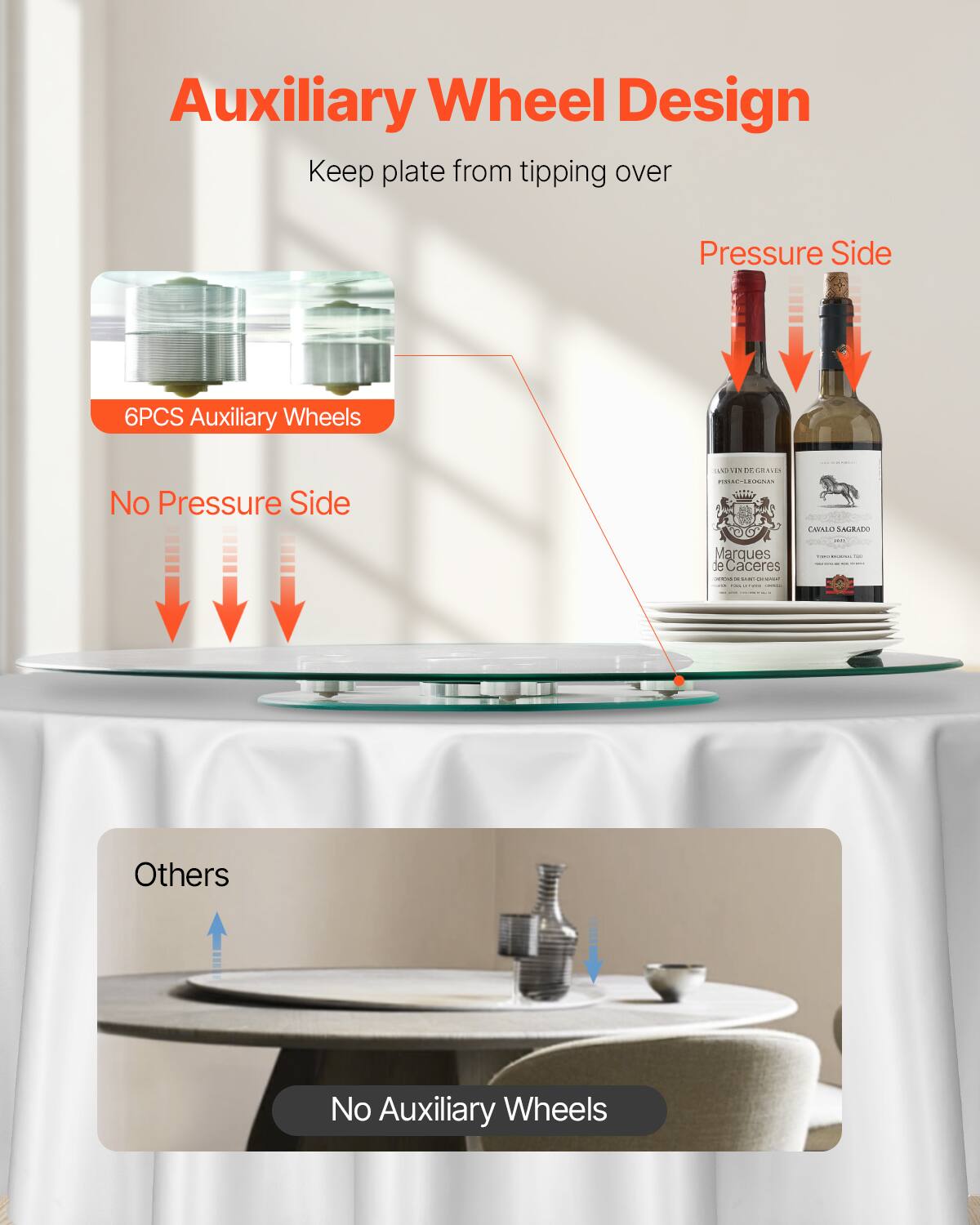 Auxiliary Wheel Design  
Keep plate from tipping over  

Pressure Side  
6PCS Auxiliary Wheels  

No Pressure Side  

Others  
No Auxiliary Wheels