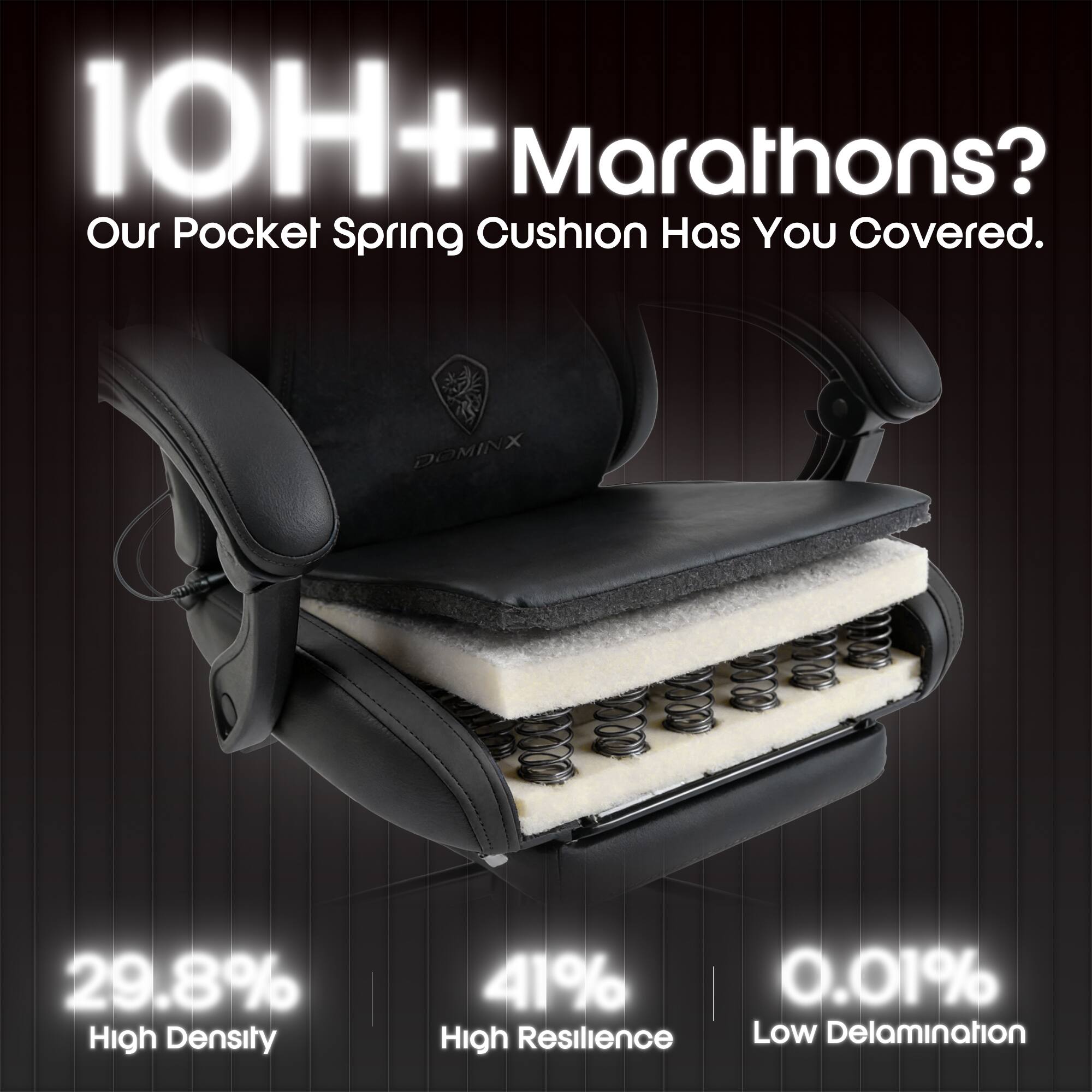 10H+ Marathons? Our Pocket Spring Cushion Has You Covered.  
DOMINX  
29.8% High Density  
41% High Resilience  
0.01% Low Delamination