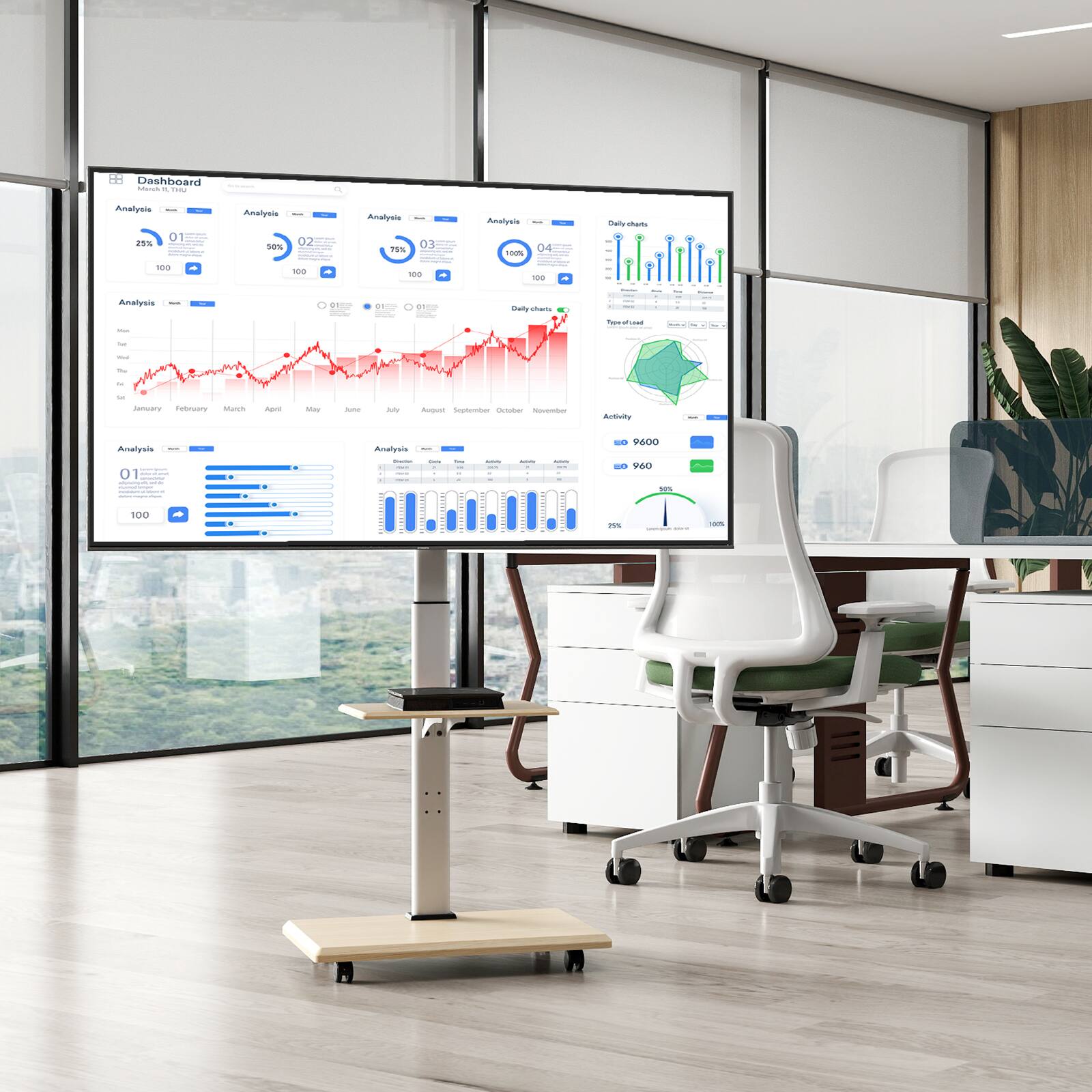 Dashboard

Analysis 01  
25%  
100

Analysis 02  
50%  
100

Analysis 03  
75%  
100

Analysis 04  
100%  
100

Analysis  
[Line chart with months from January to November]

Analysis  
[Bar chart with categories and percentages]

Analysis  
[Bar chart with categories and percentages]

Analysis  
[Bar chart with categories and percentages]

Daily churn  
[Bar chart with daily data]

Types of lead  
[Pie chart with categories]

Activity  
[Bar chart with categories and percentages]

9600  
960  
95%  
100%
