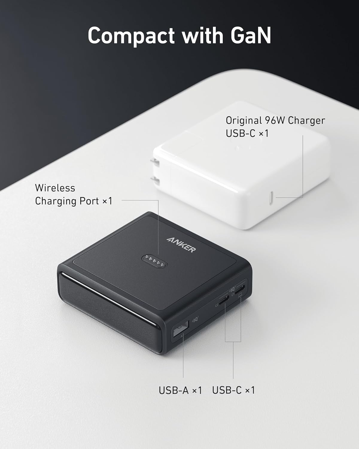 Compact with GaN  
Original 96W Charger USB-C x1  
Wireless Charging Port x1  
USB-A x1 USB-C x1