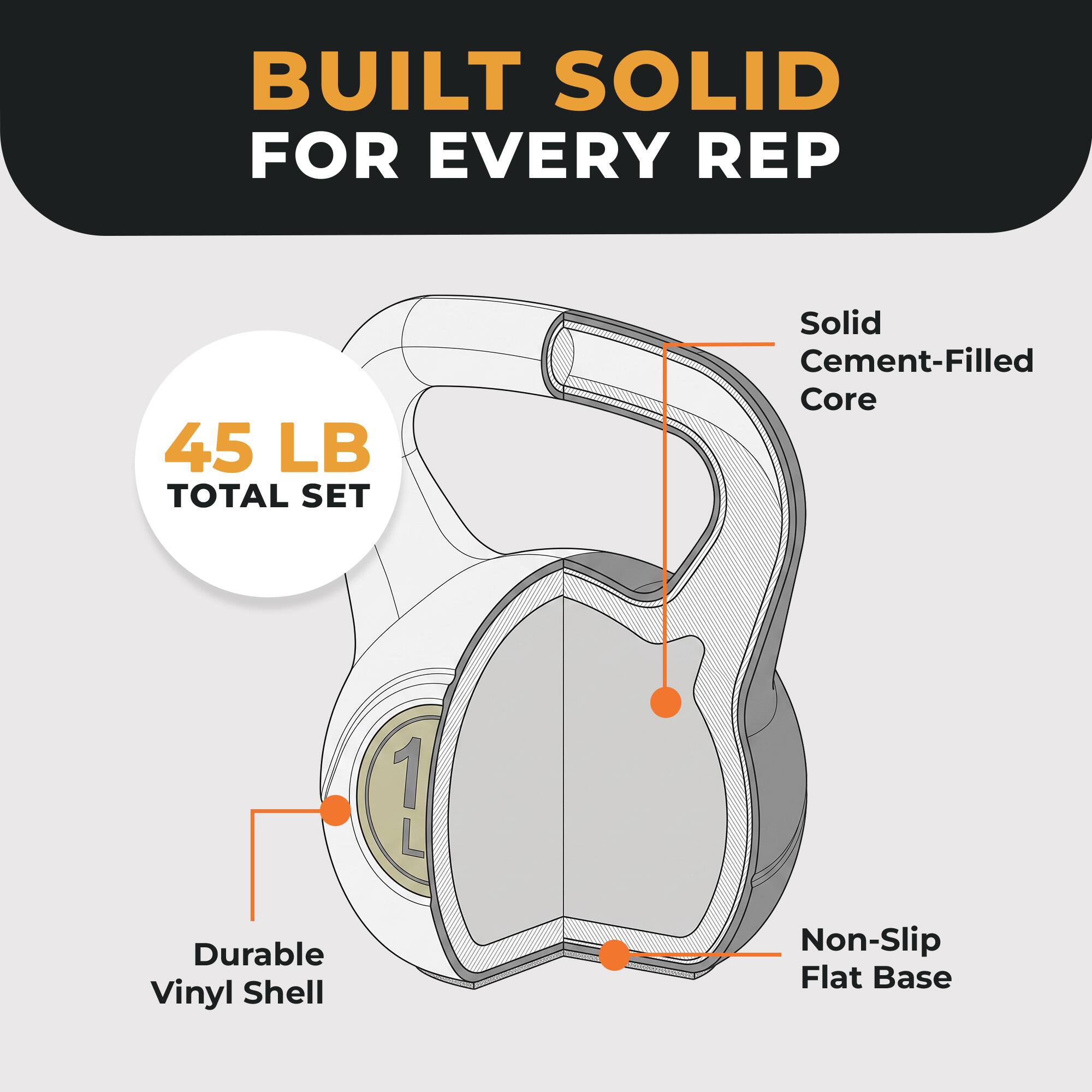 BUILT SOLID FOR EVERY REP

45 LB TOTAL SET

Solid Cement-Filled Core

Durable Vinyl Shell

Non-Slip Flat Base